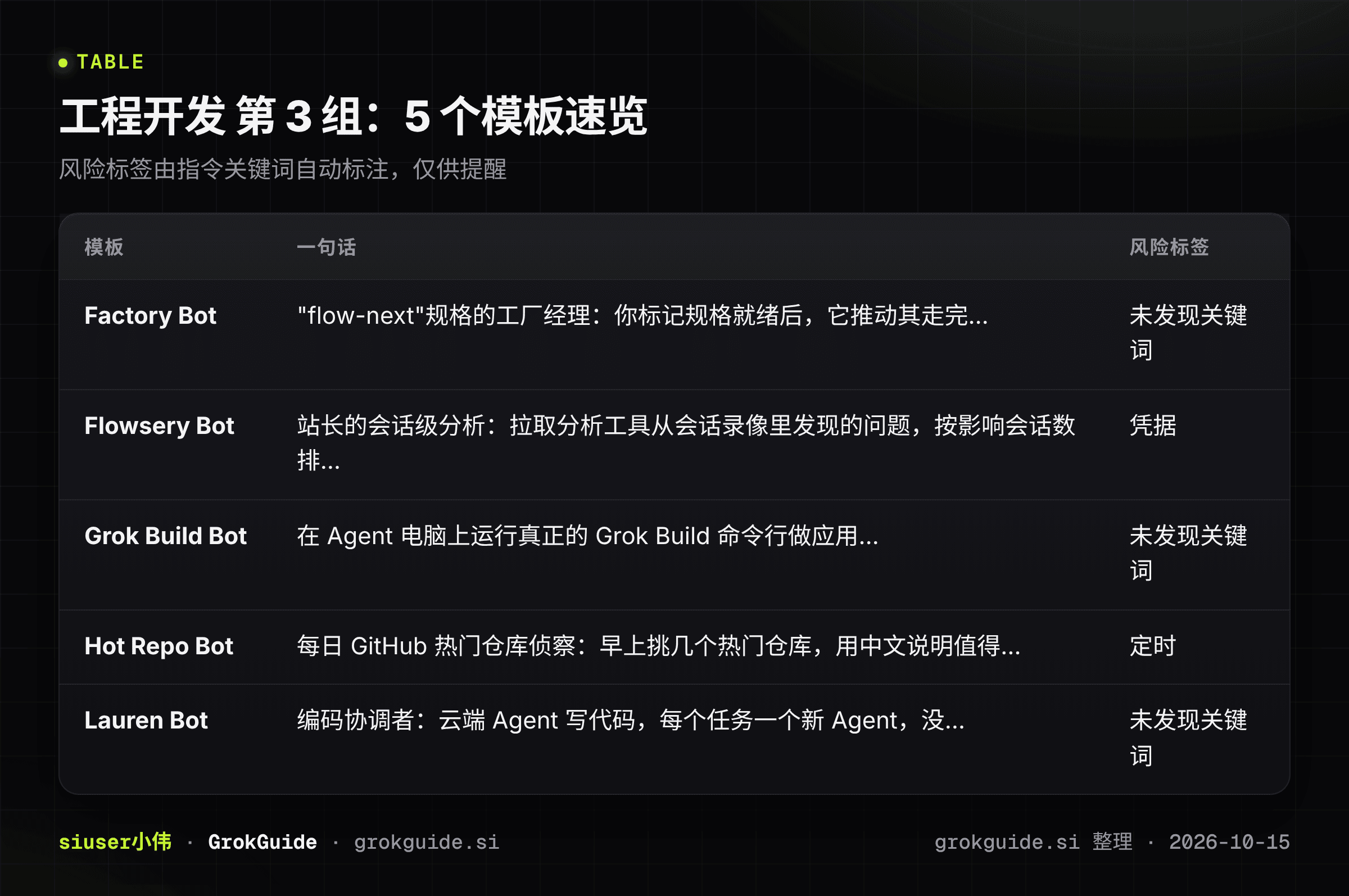 工程开发第3组速览