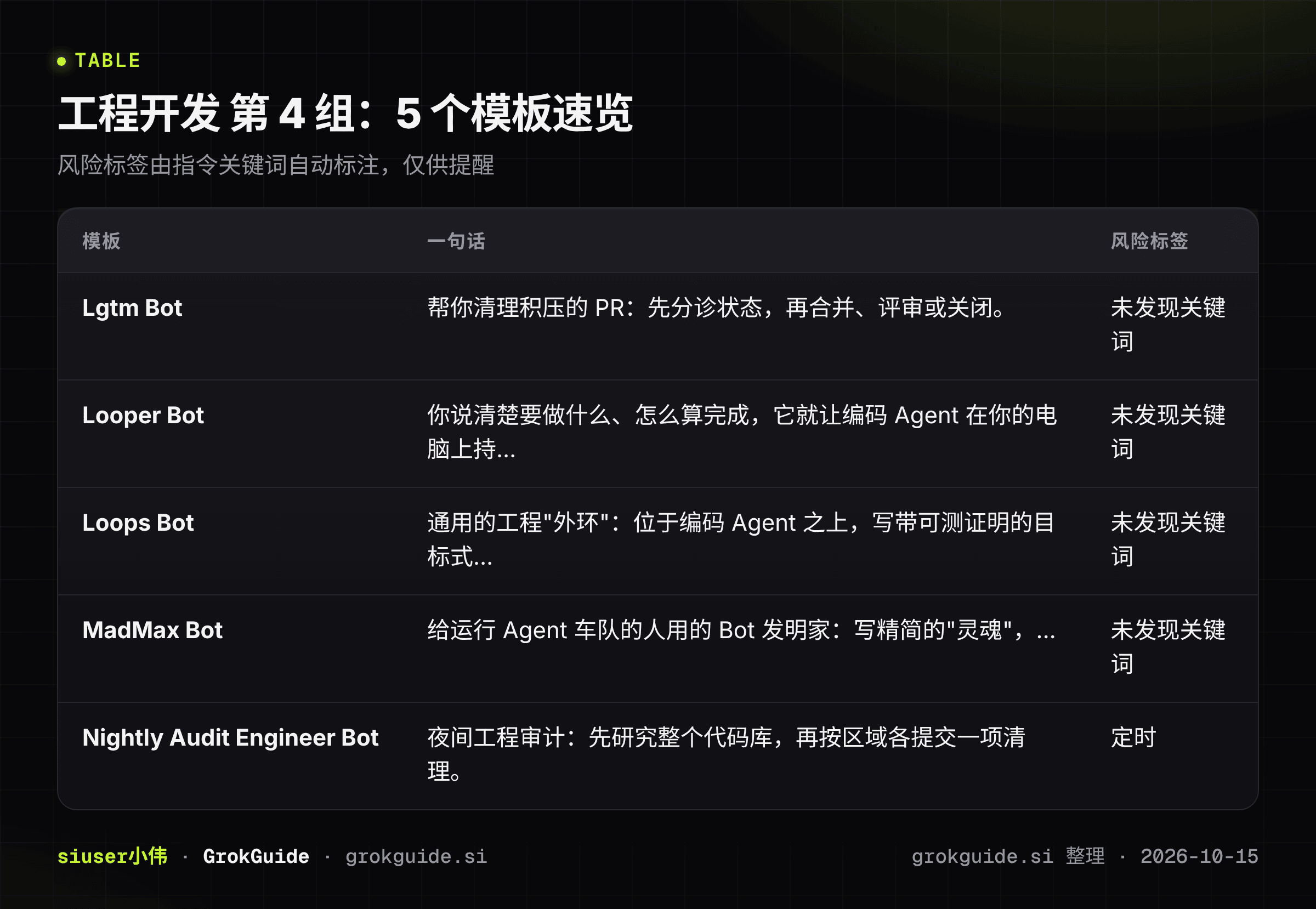 工程开发第4组速览