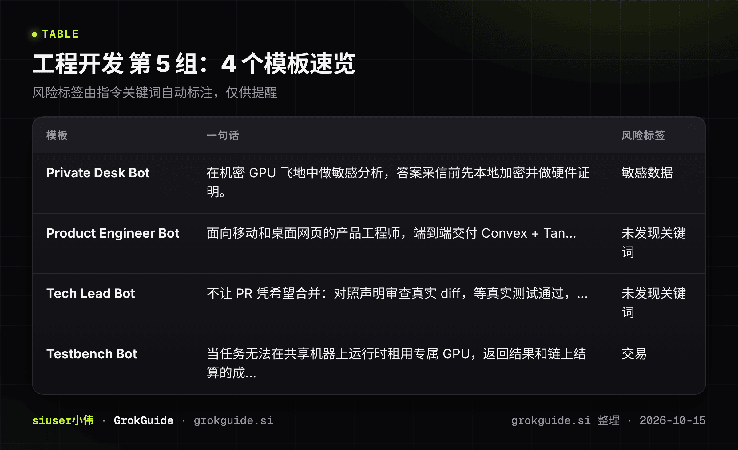 工程开发第5组速览