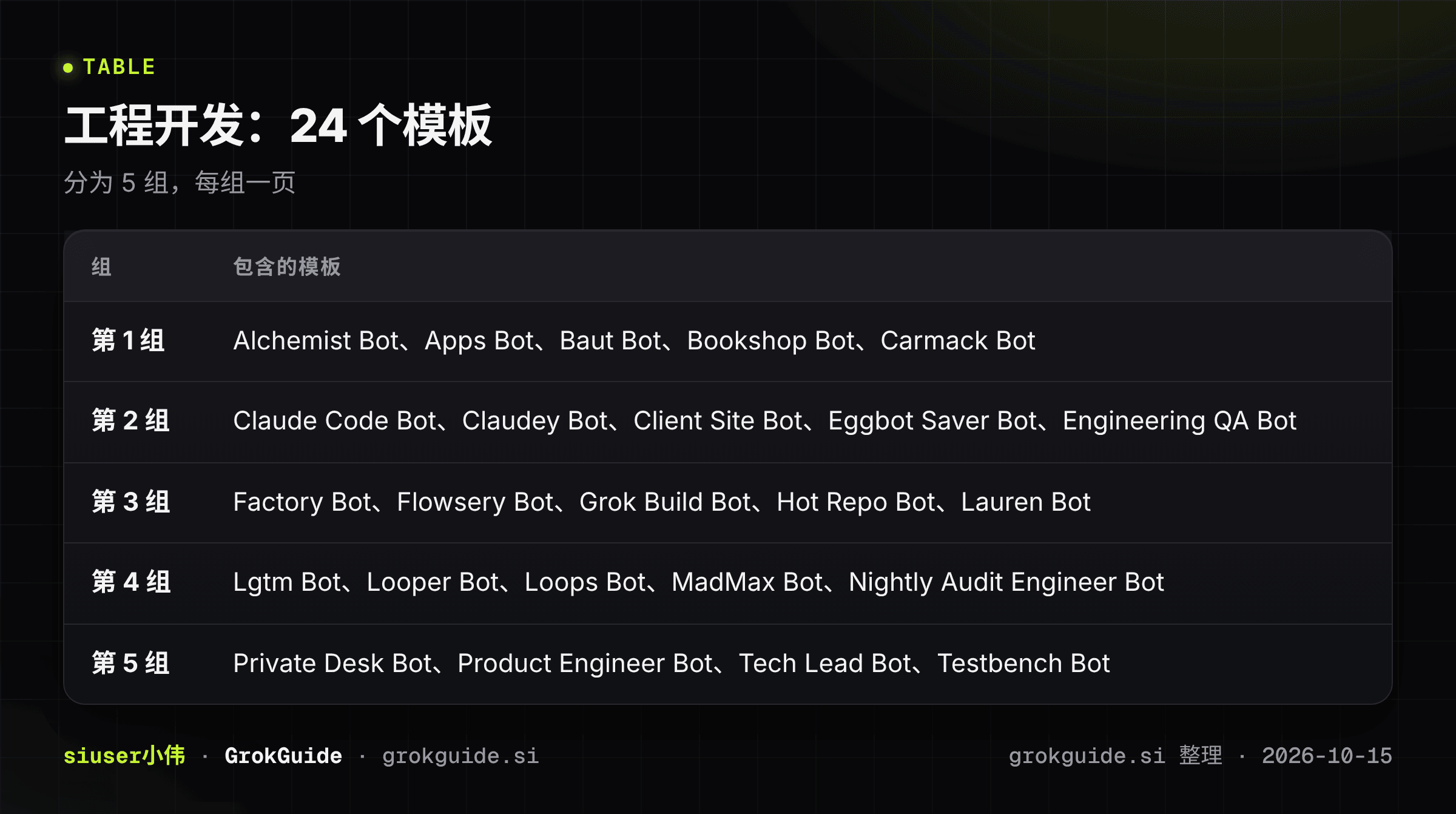 工程开发总览