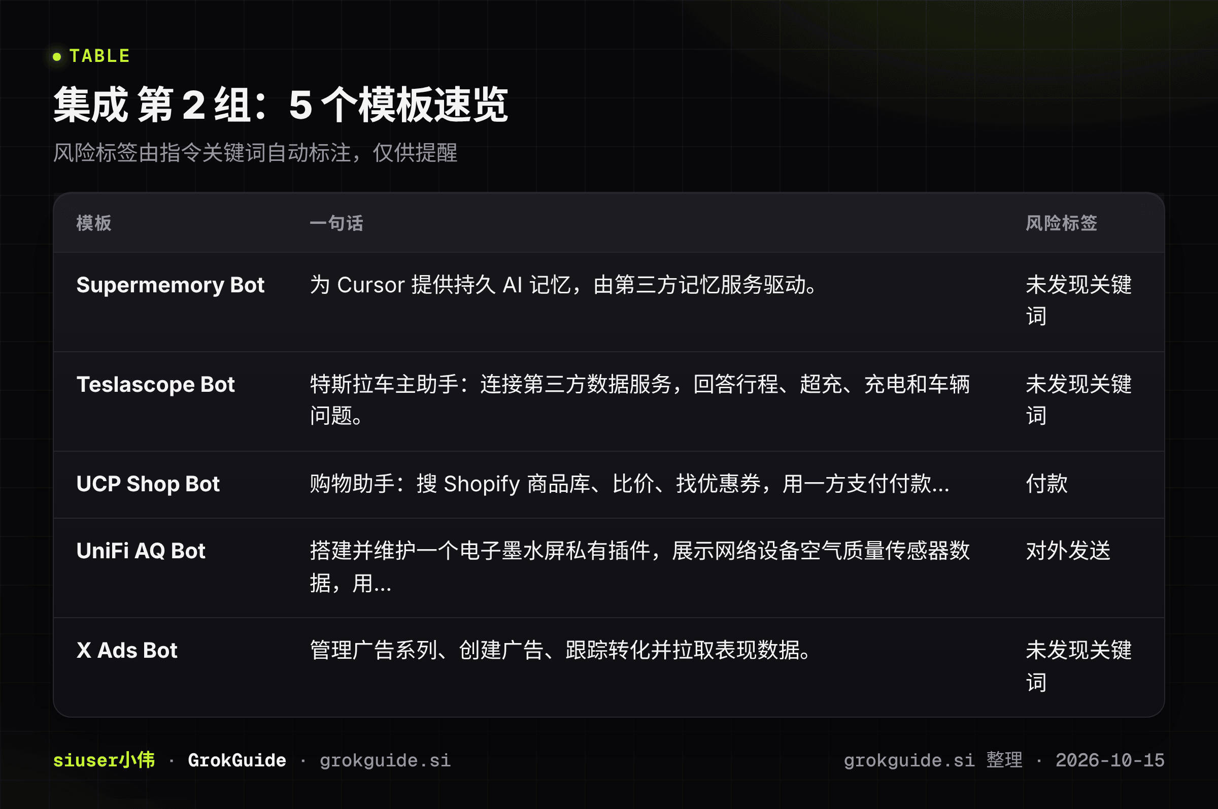集成第2组速览