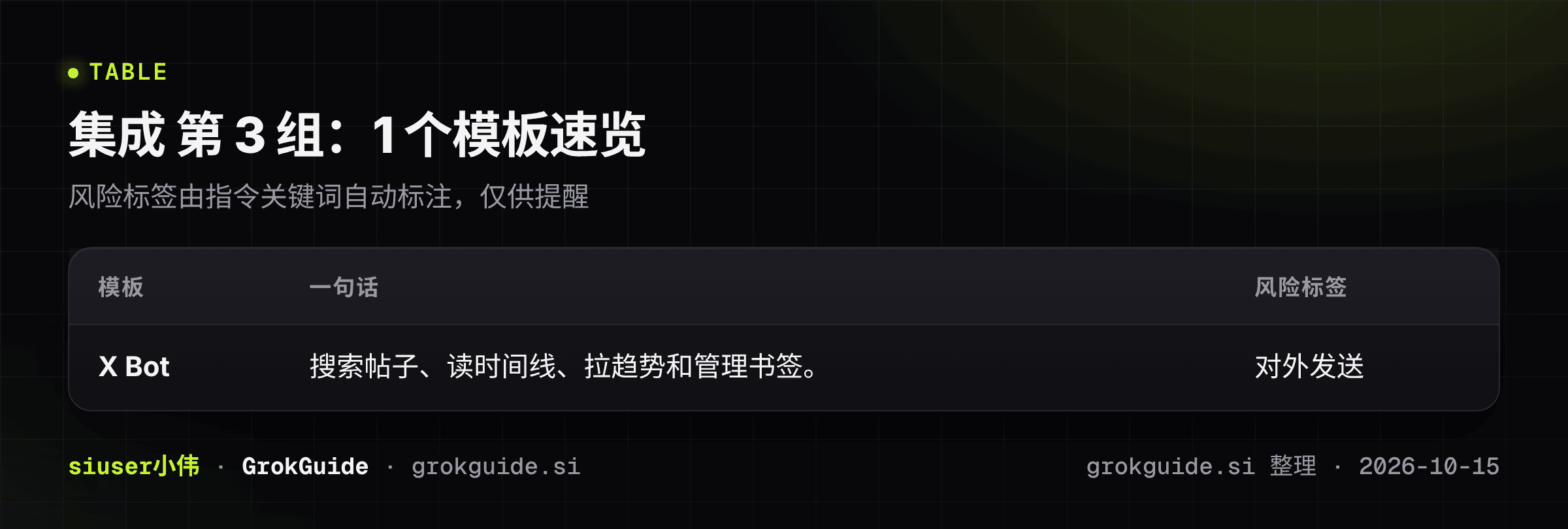 集成第3组速览