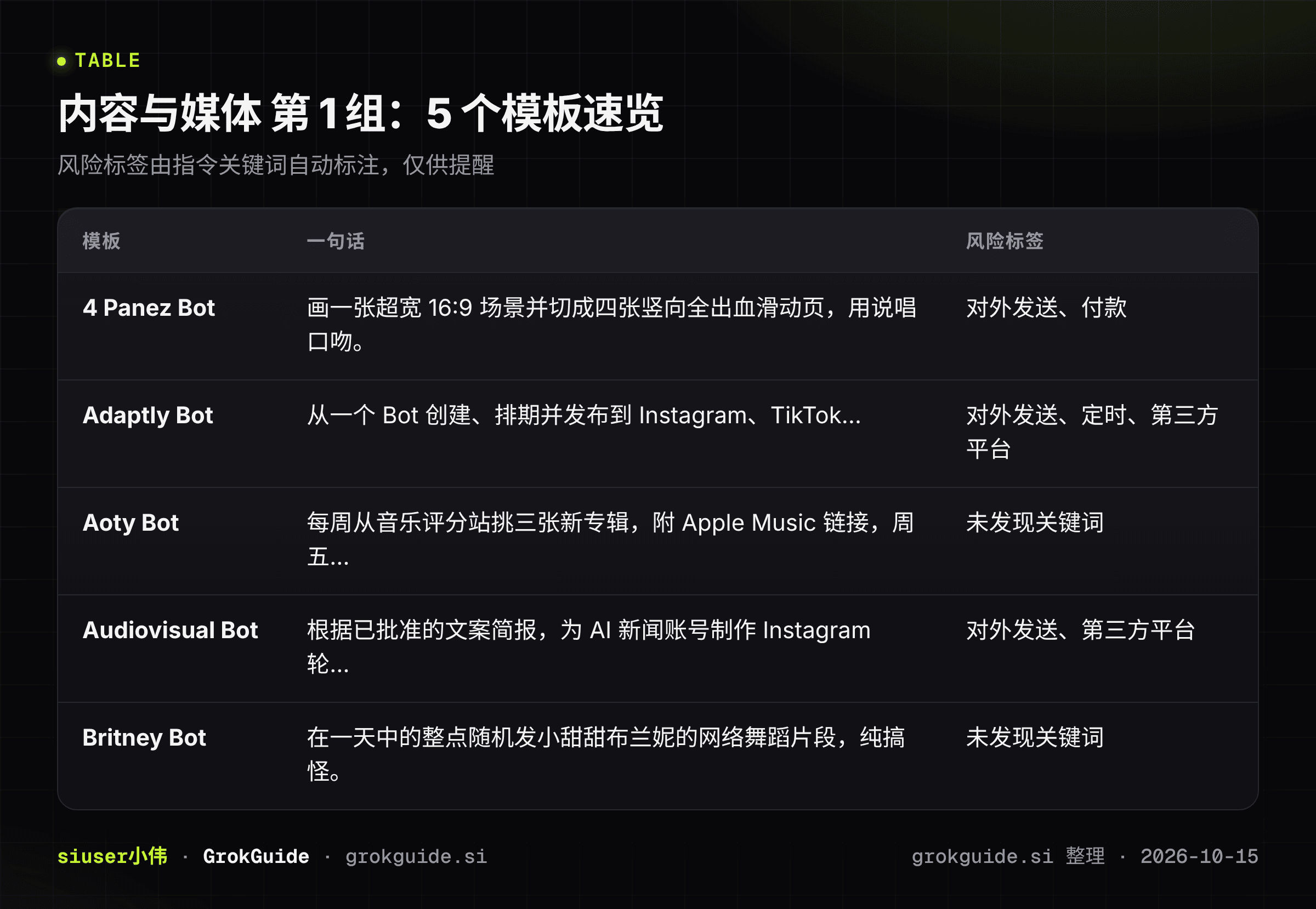 内容与媒体第1组速览
