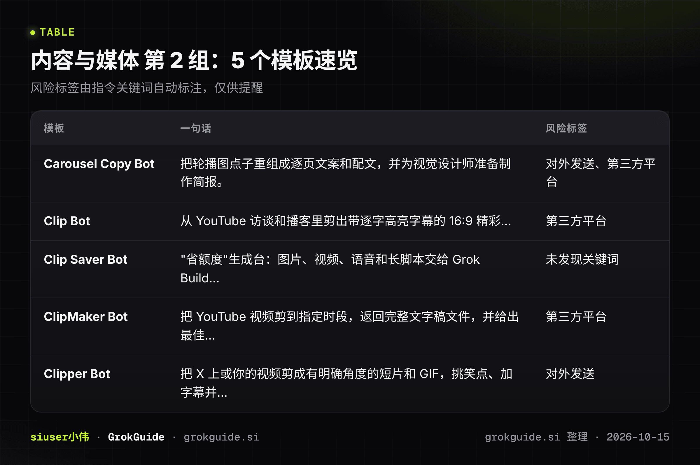 内容与媒体第2组速览