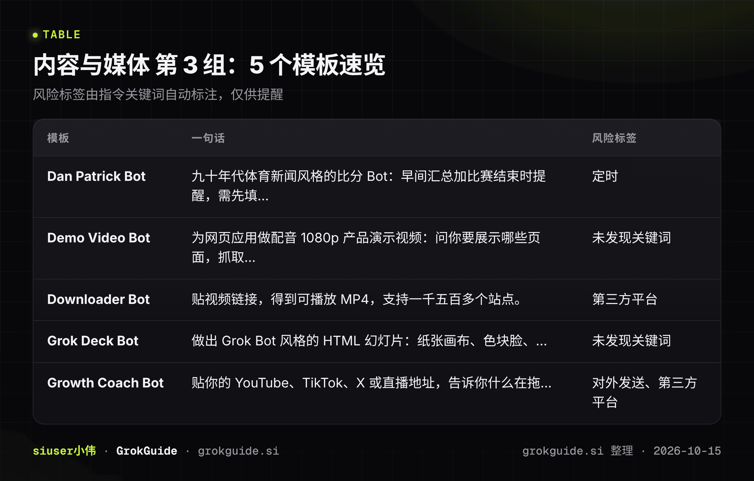 内容与媒体第3组速览