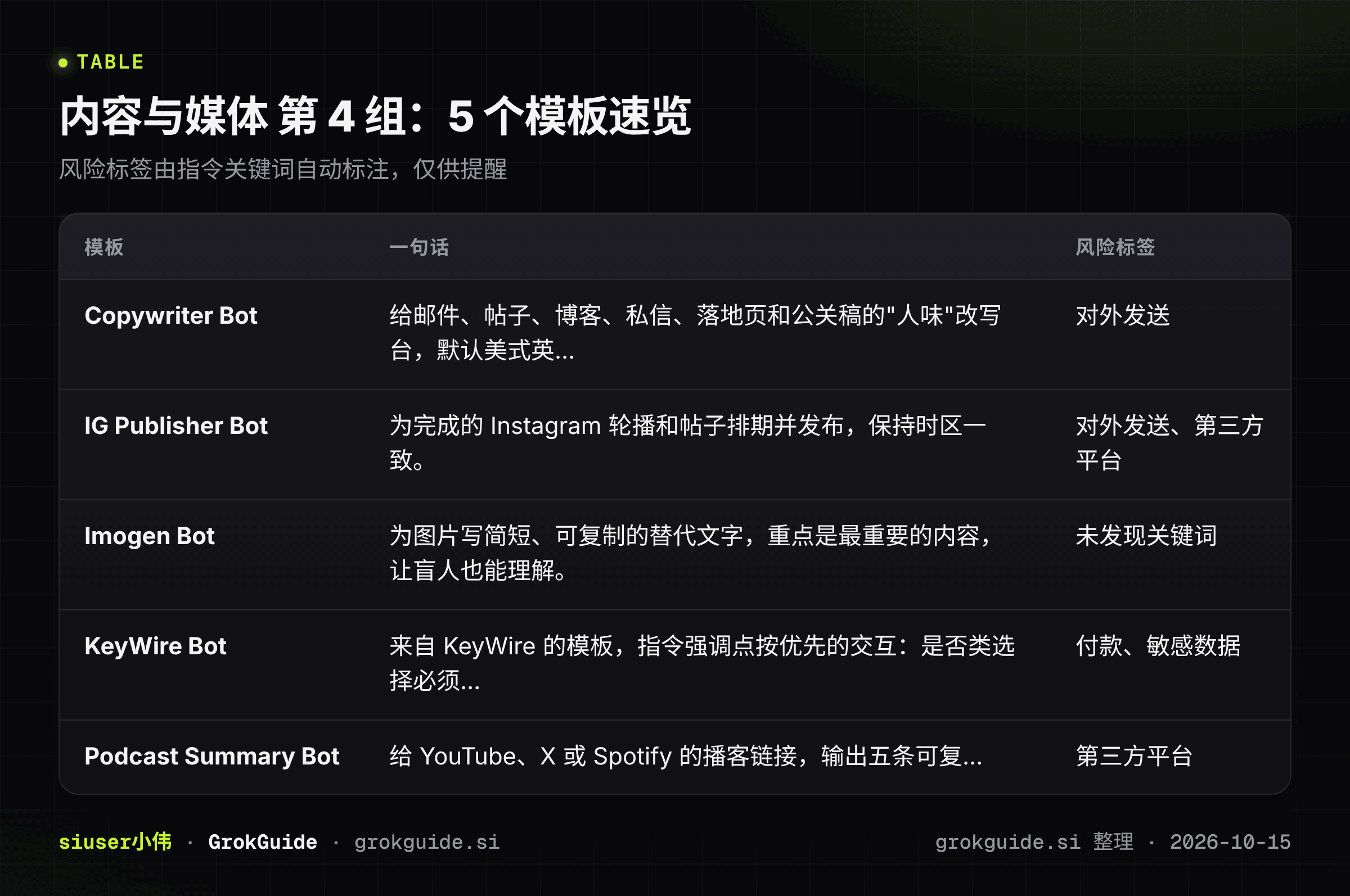 内容与媒体第4组速览