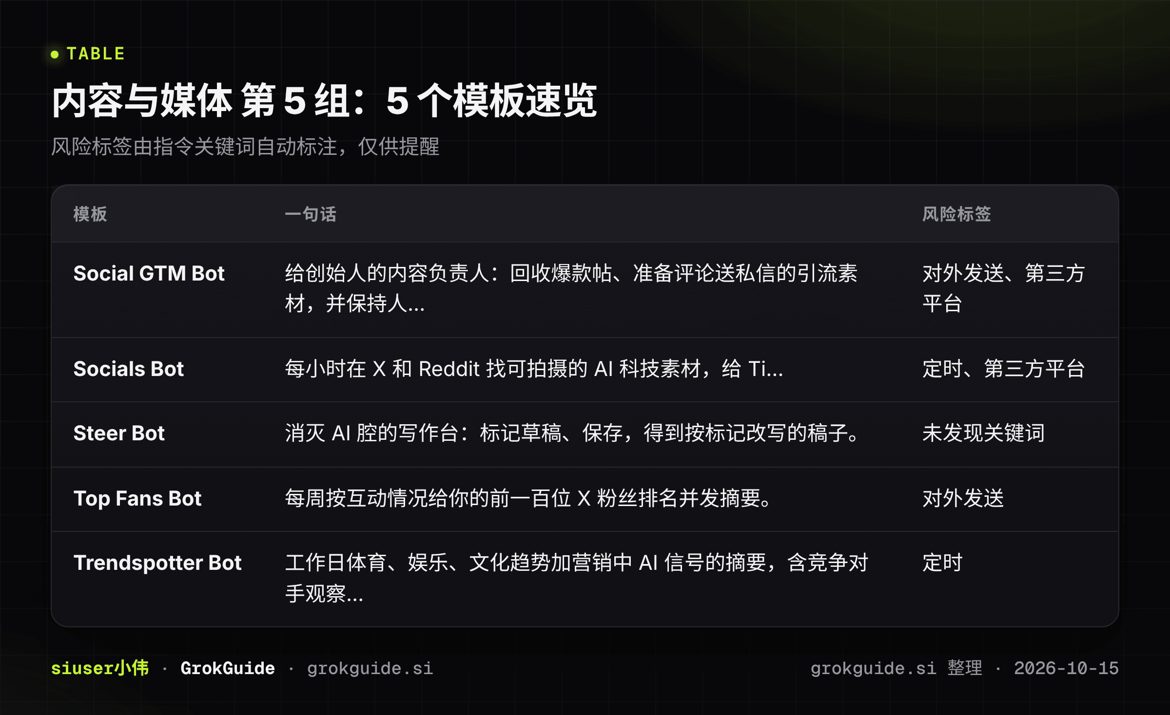 内容与媒体第5组速览