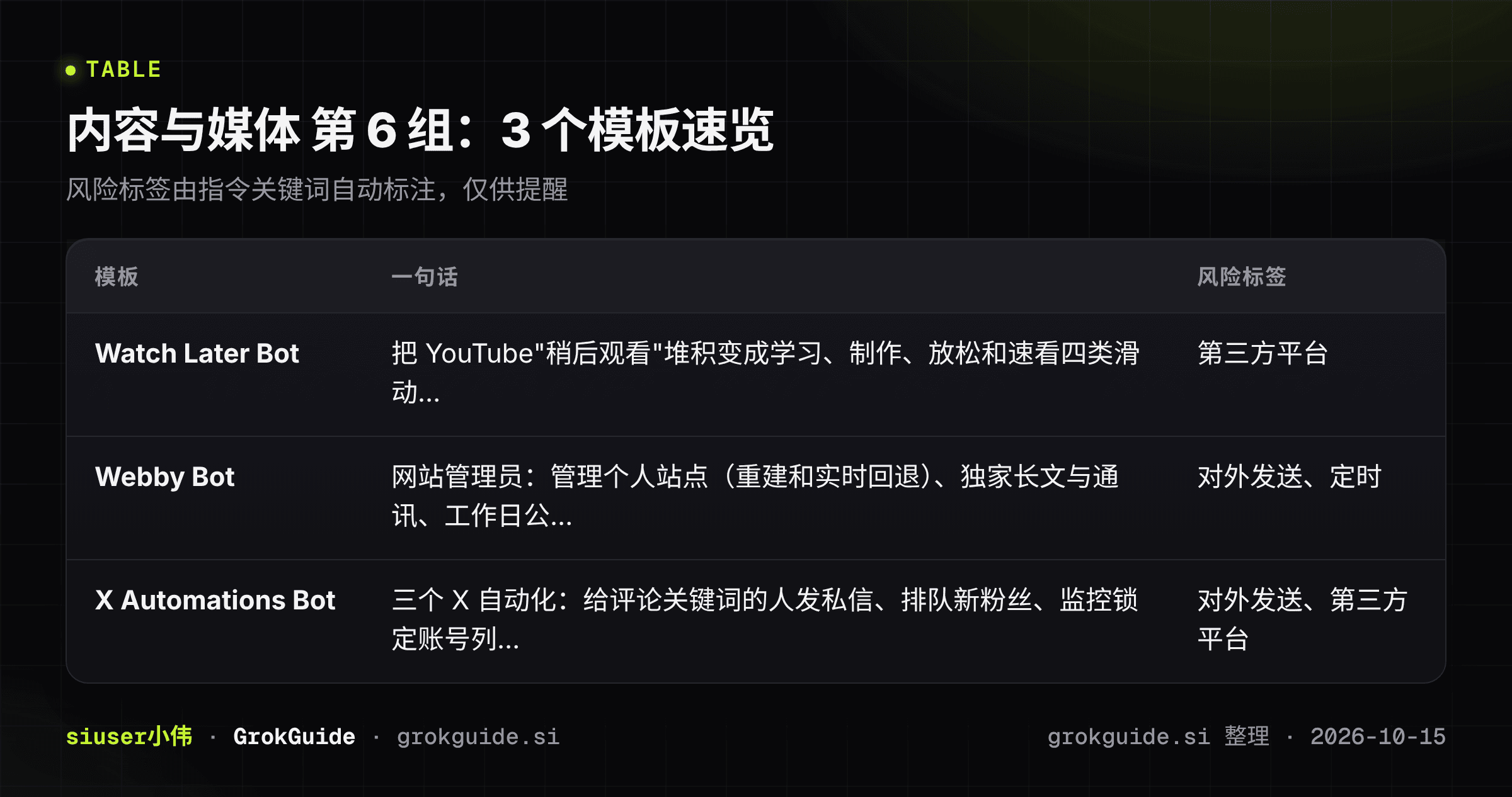 内容与媒体第6组速览