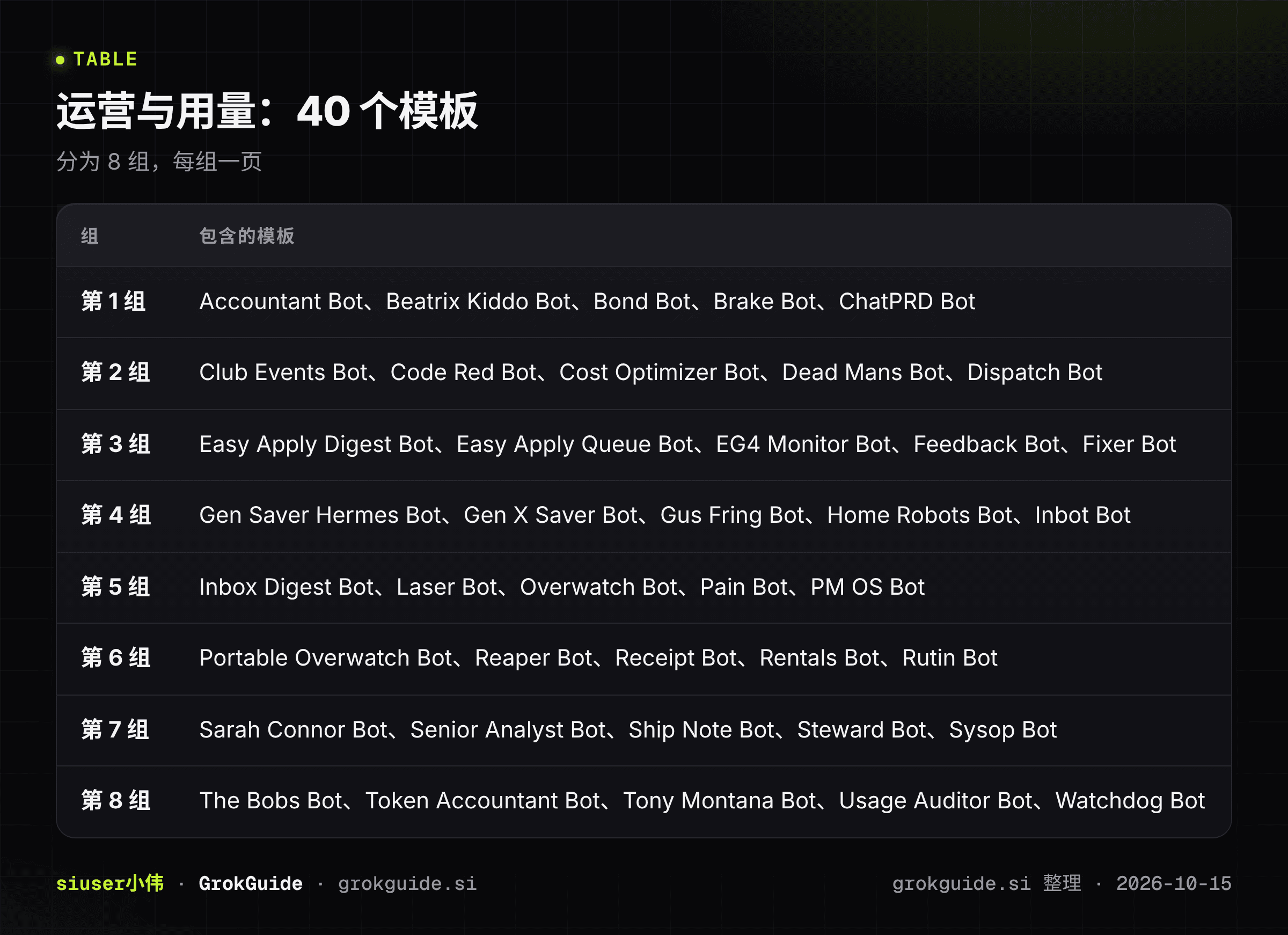 运营与用量总览