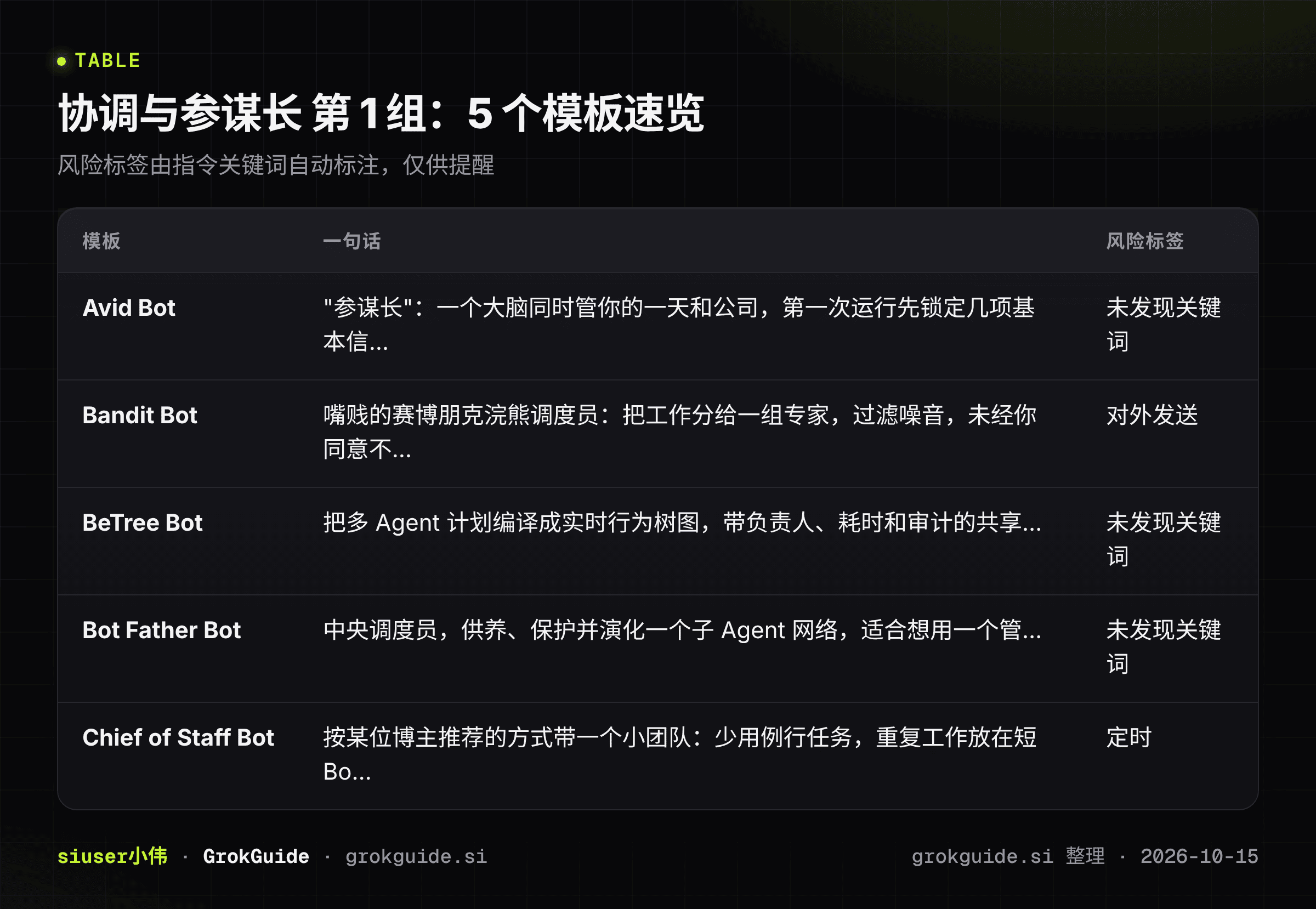 协调与参谋长第1组速览