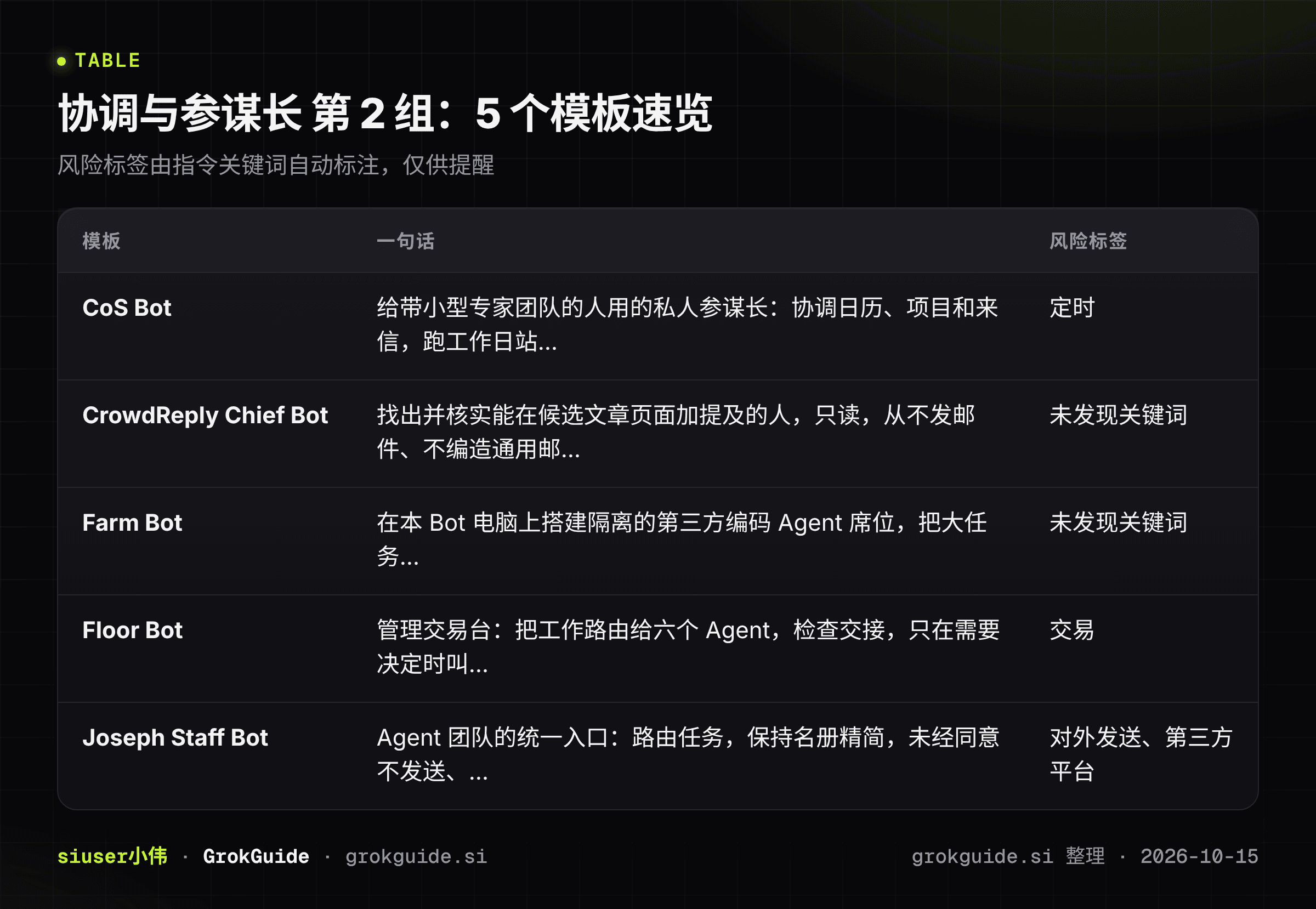 协调与参谋长第2组速览