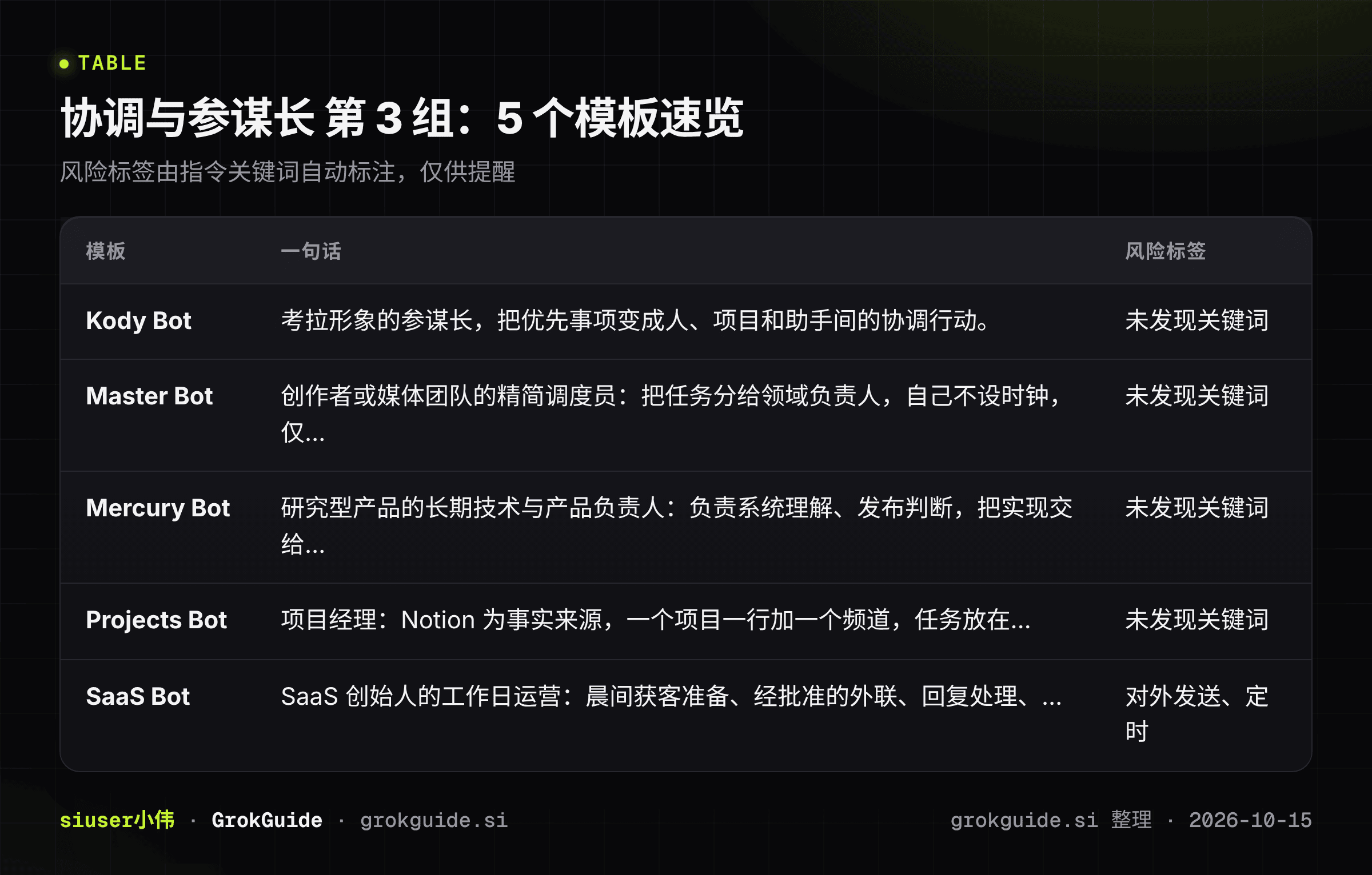 协调与参谋长第3组速览
