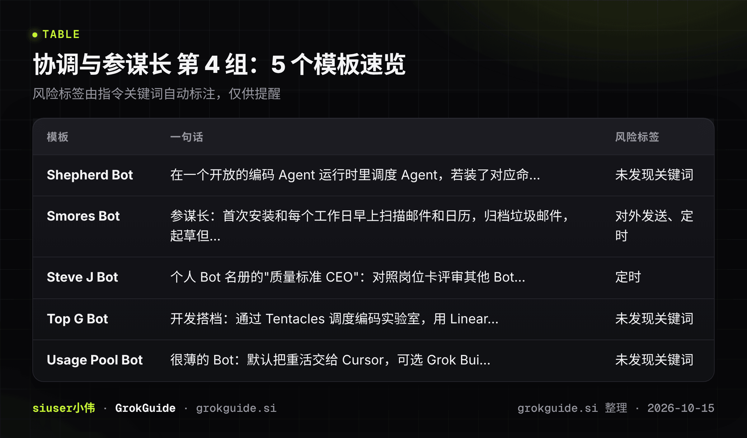 协调与参谋长第4组速览