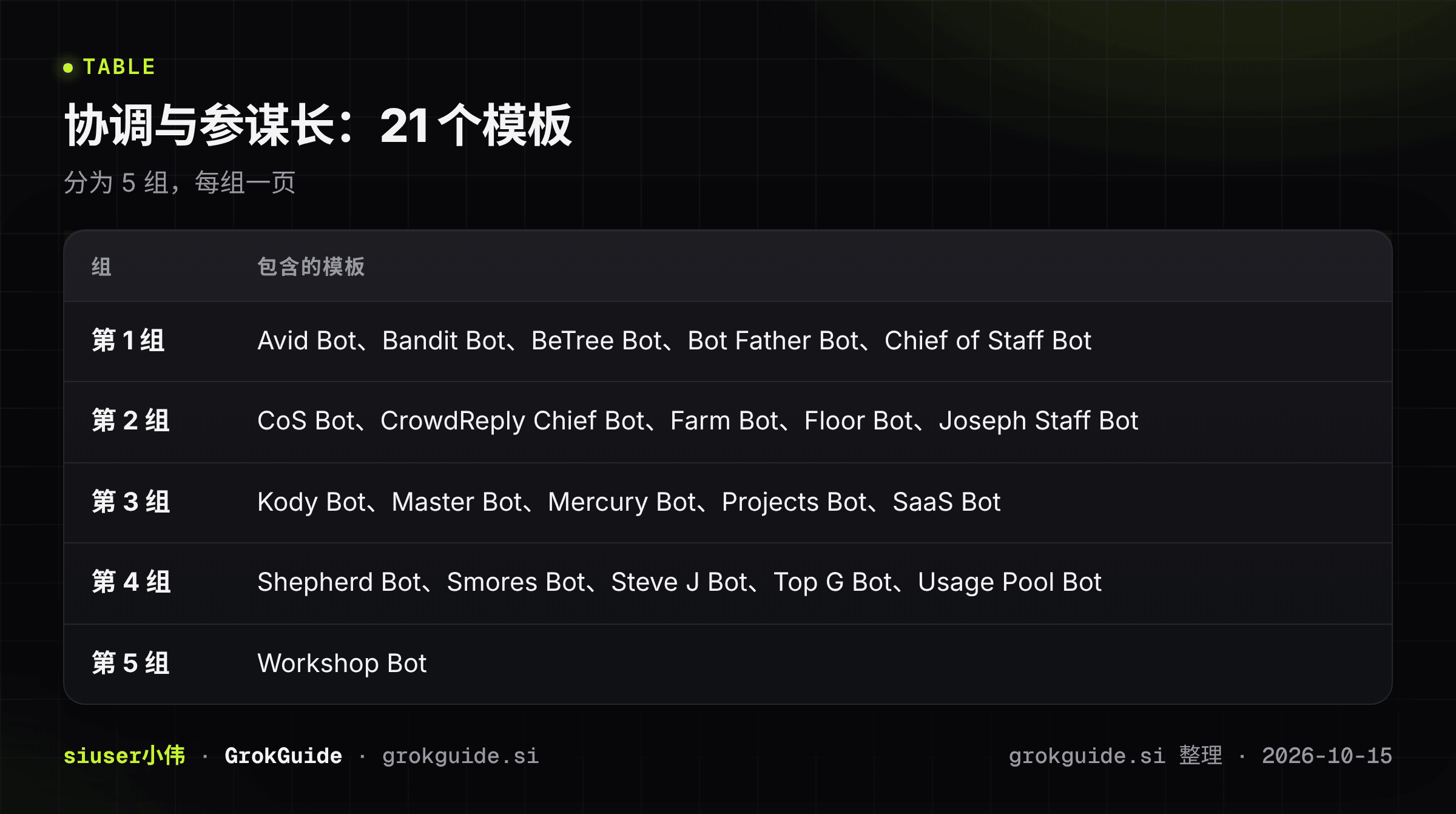 协调与参谋长总览