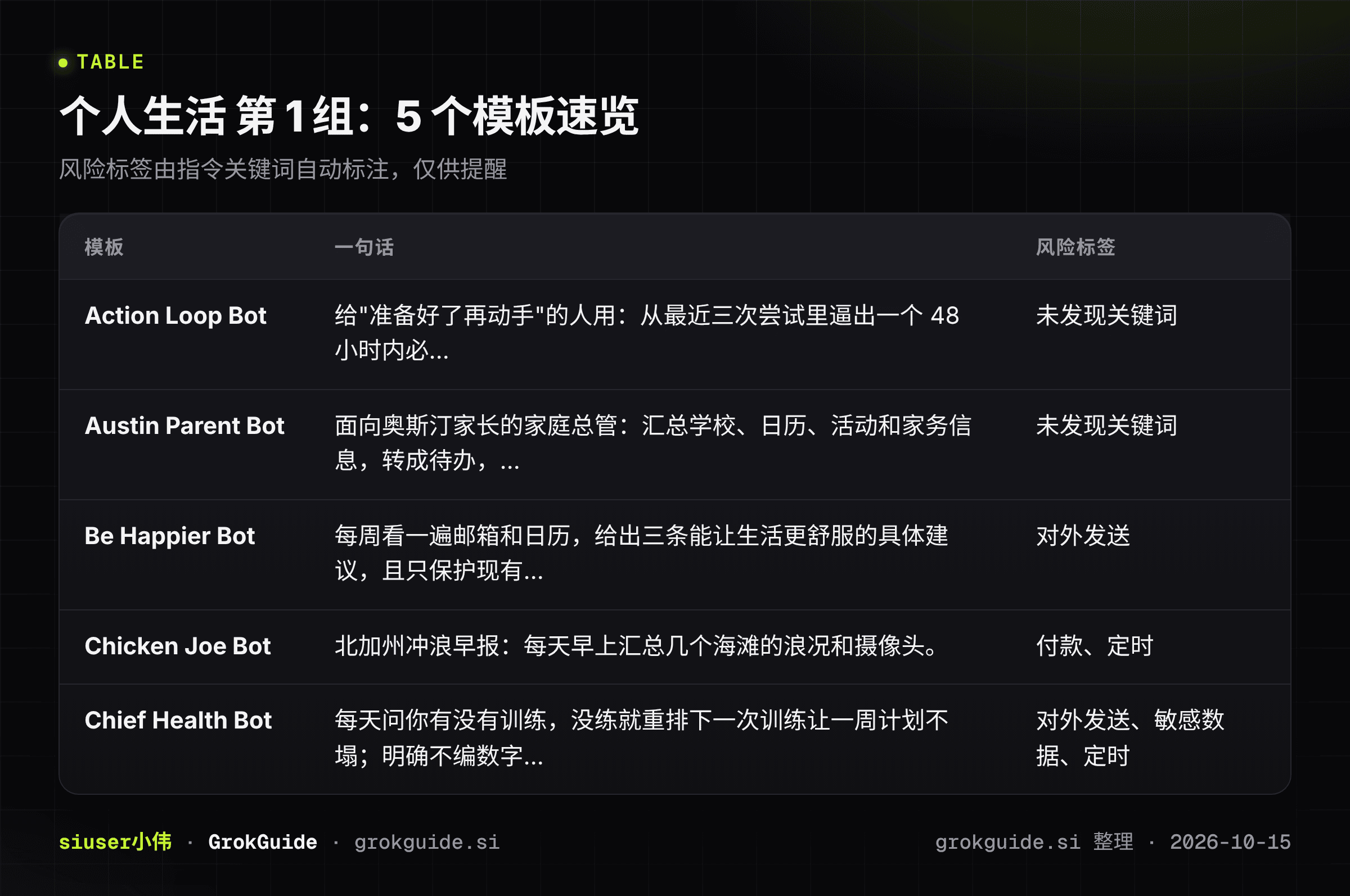 个人生活第1组速览