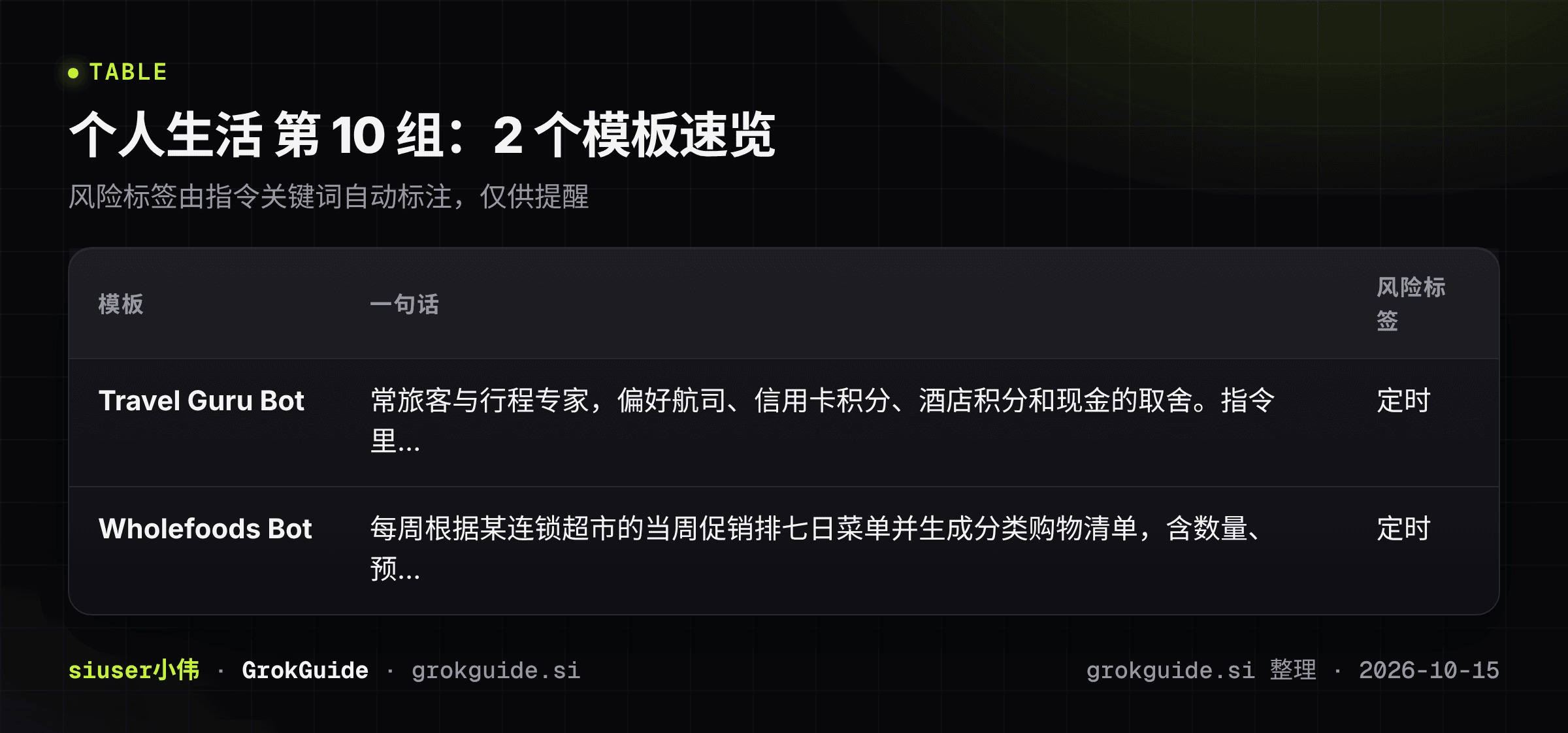 个人生活第10组速览