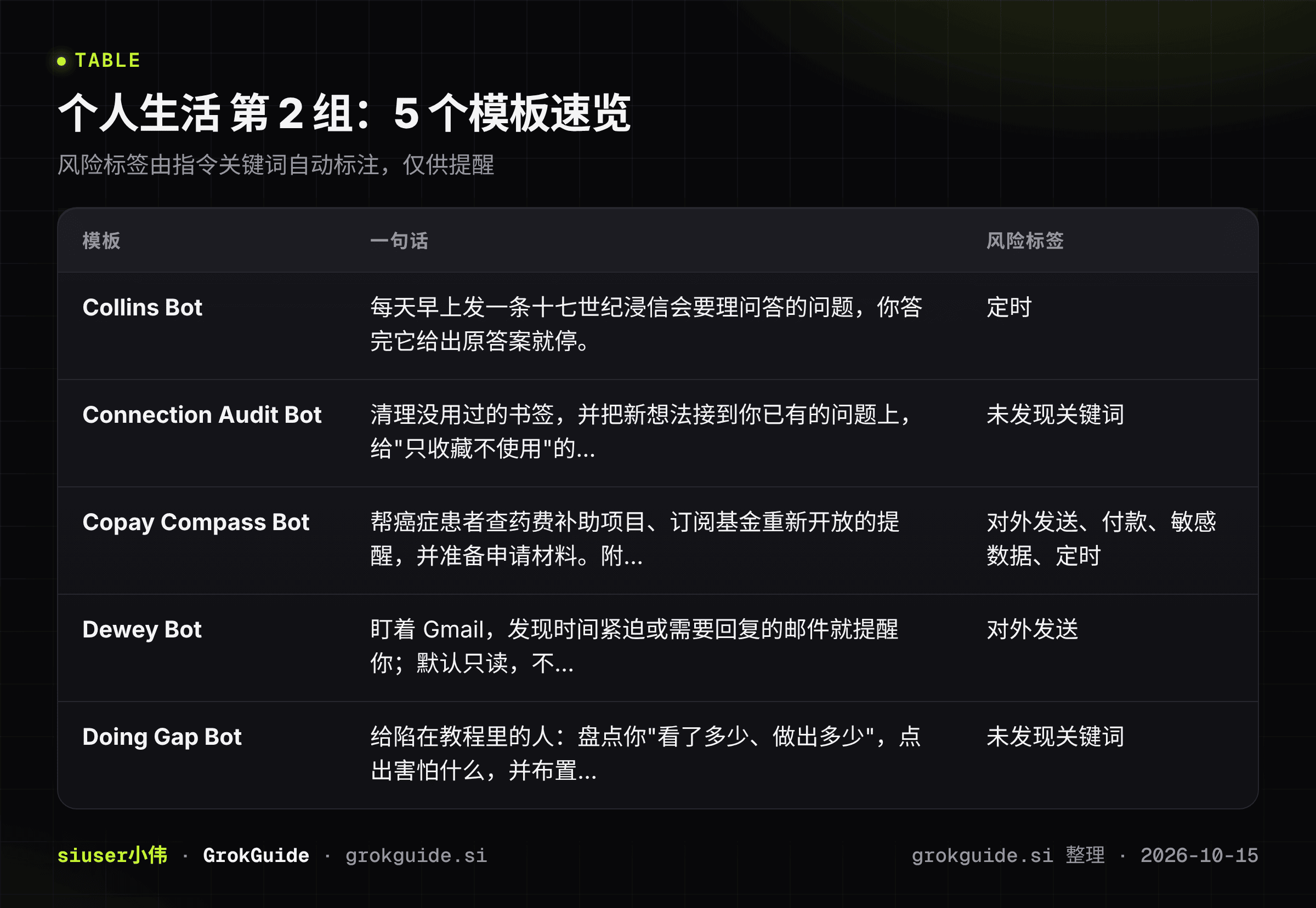 个人生活第2组速览