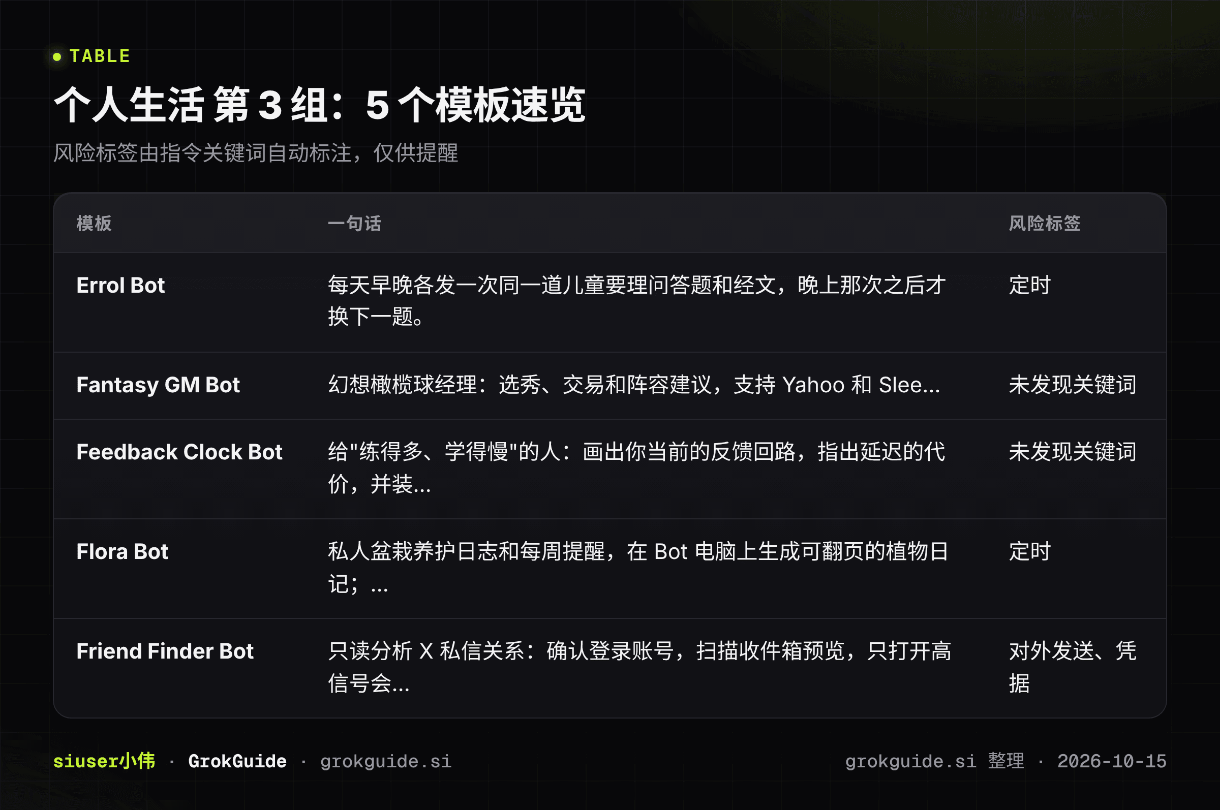 个人生活第3组速览
