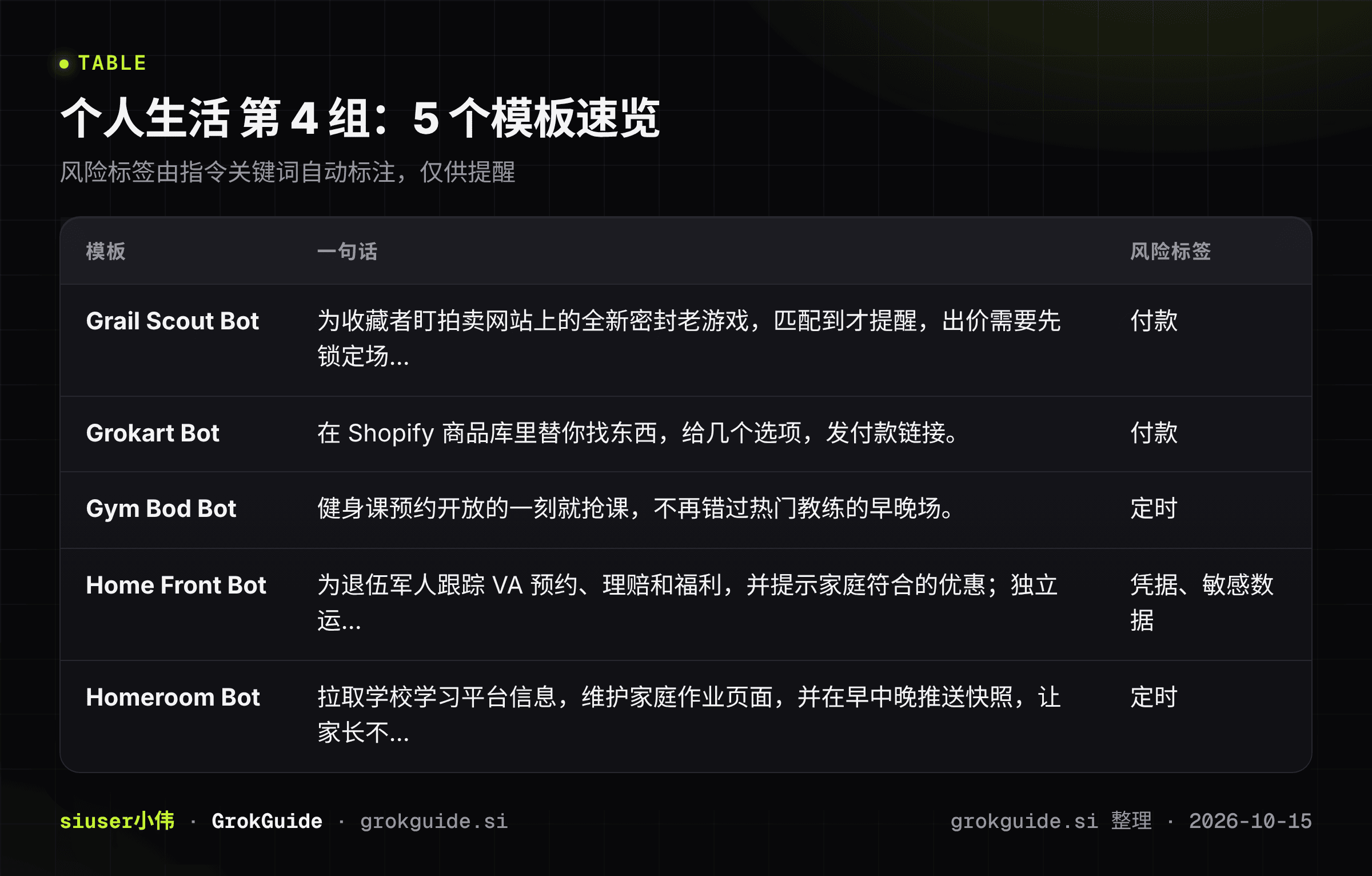 个人生活第4组速览