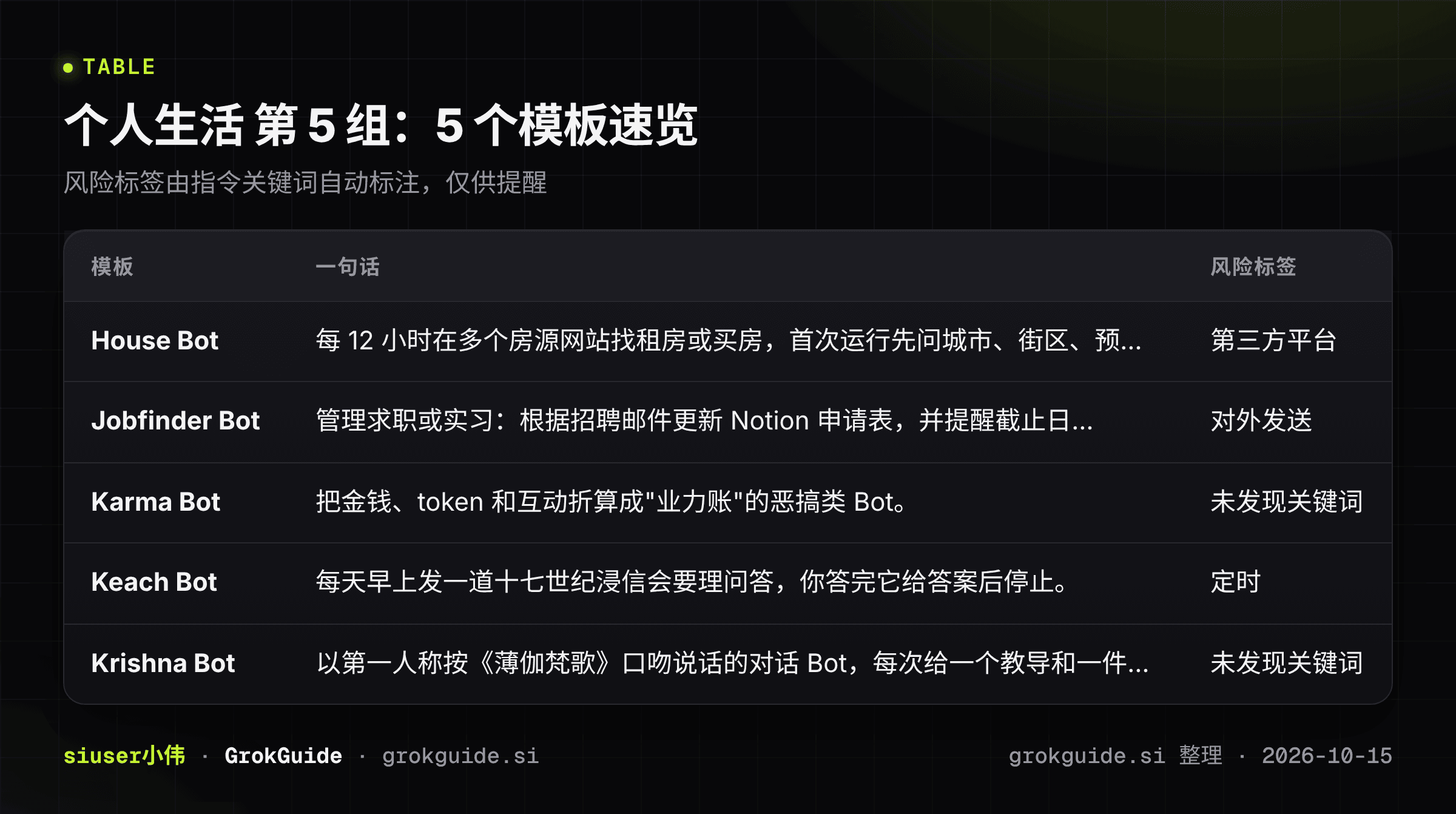个人生活第5组速览