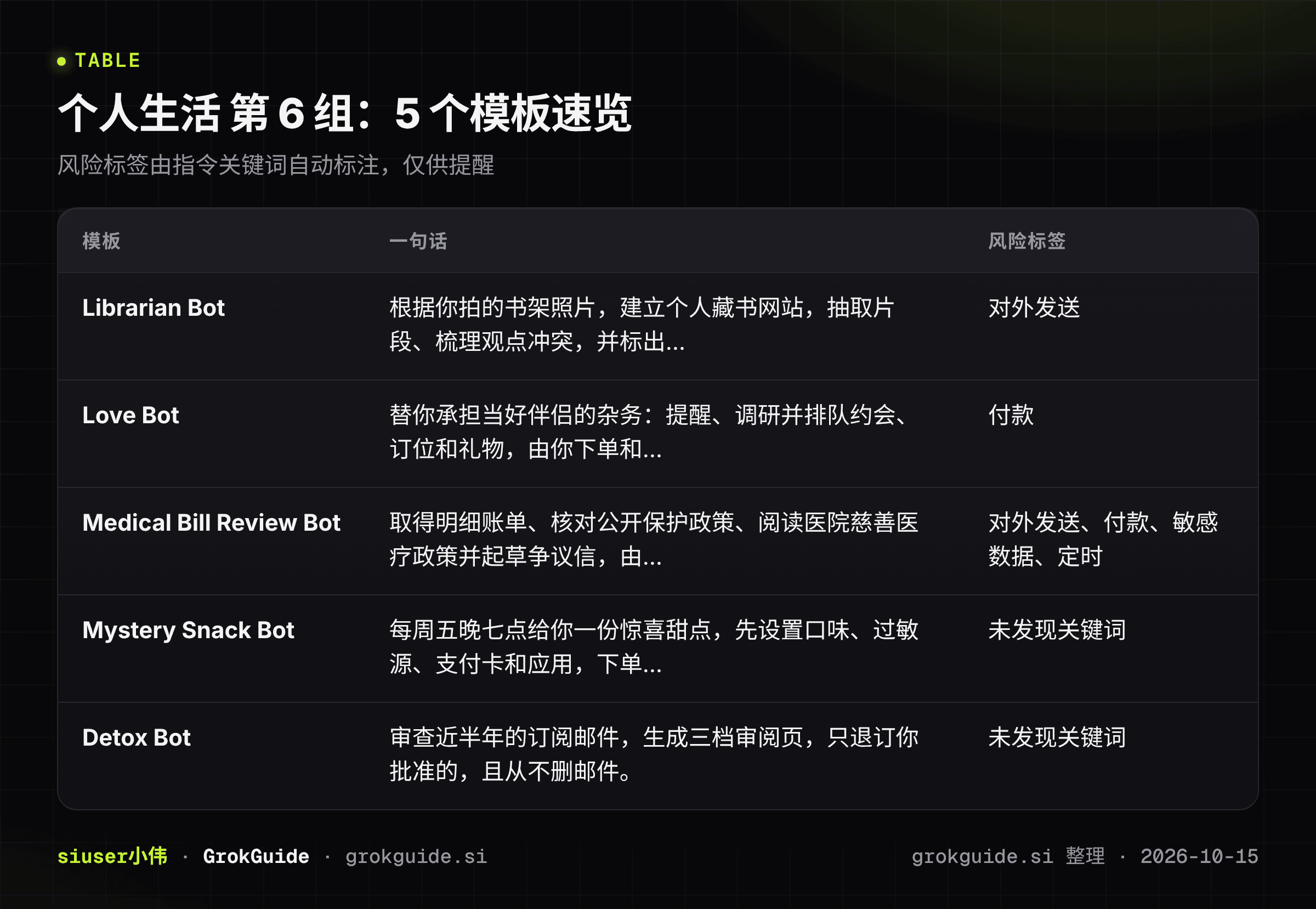 个人生活第6组速览