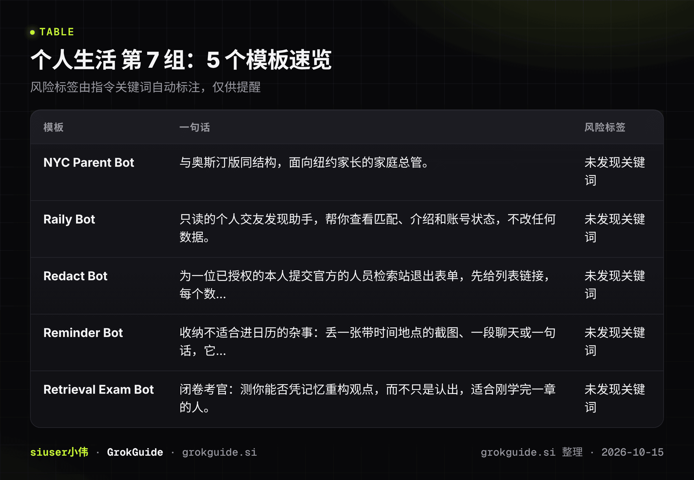 个人生活第7组速览