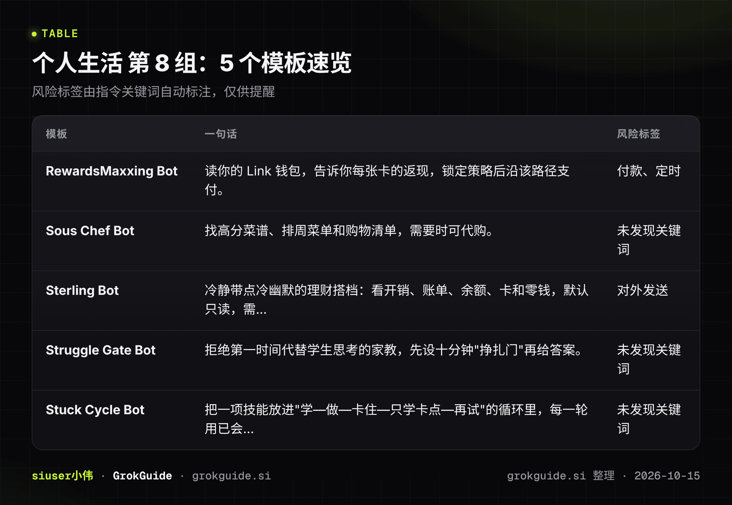 个人生活第8组速览