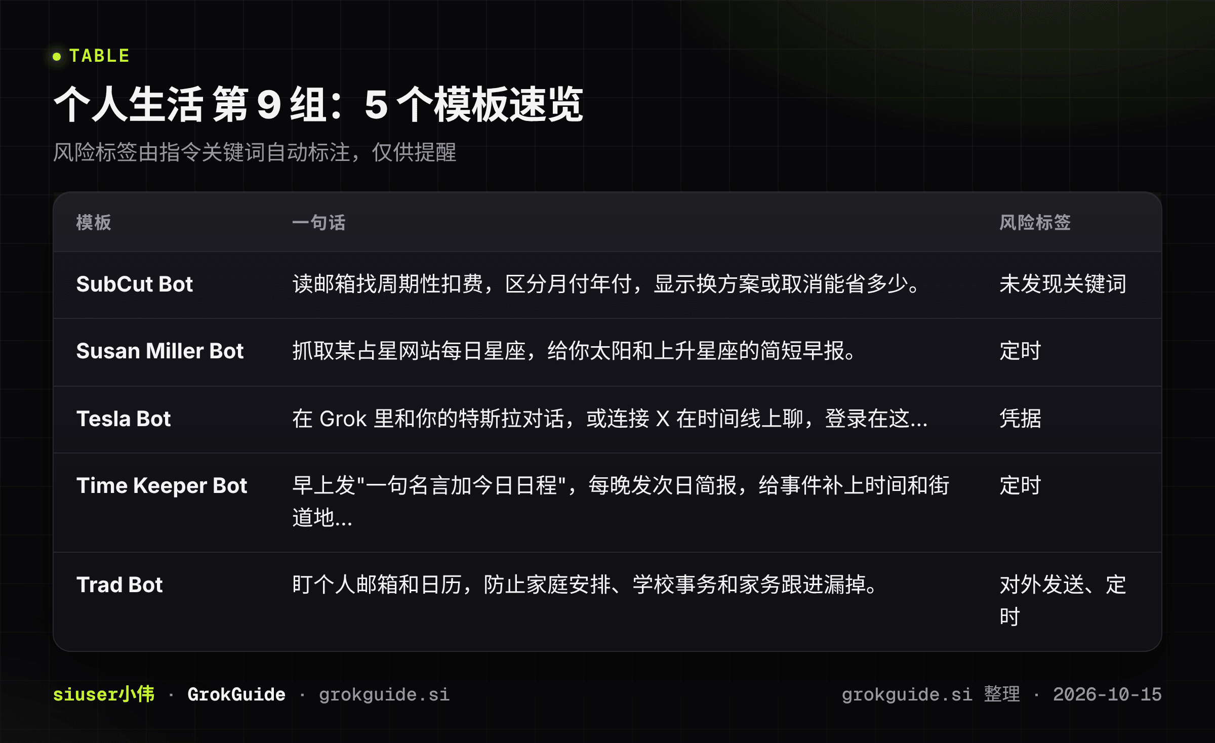 个人生活第9组速览