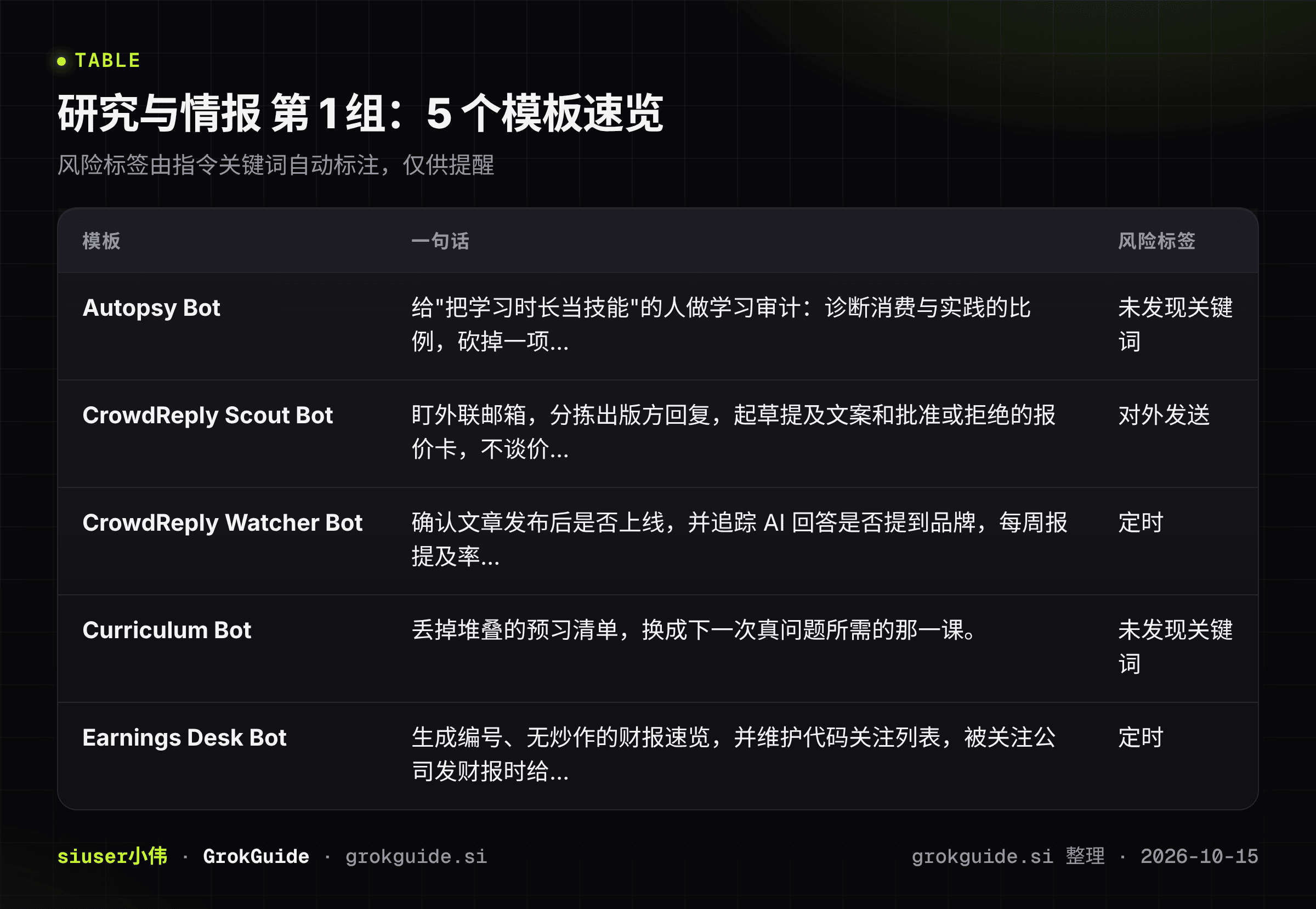 研究与情报第1组速览