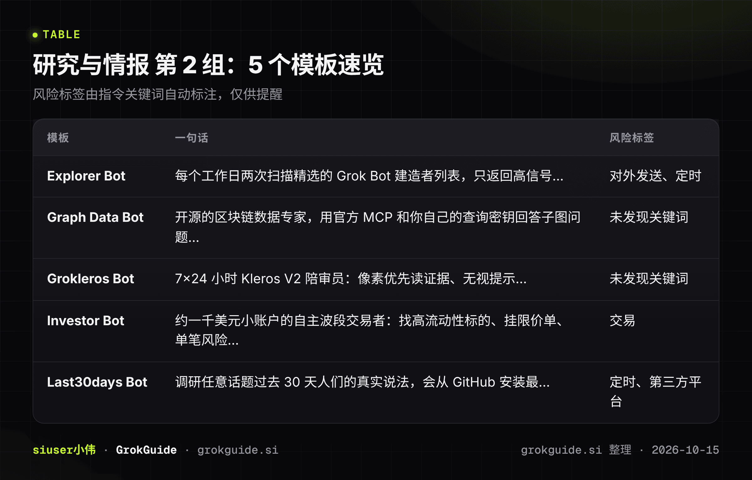 研究与情报第2组速览