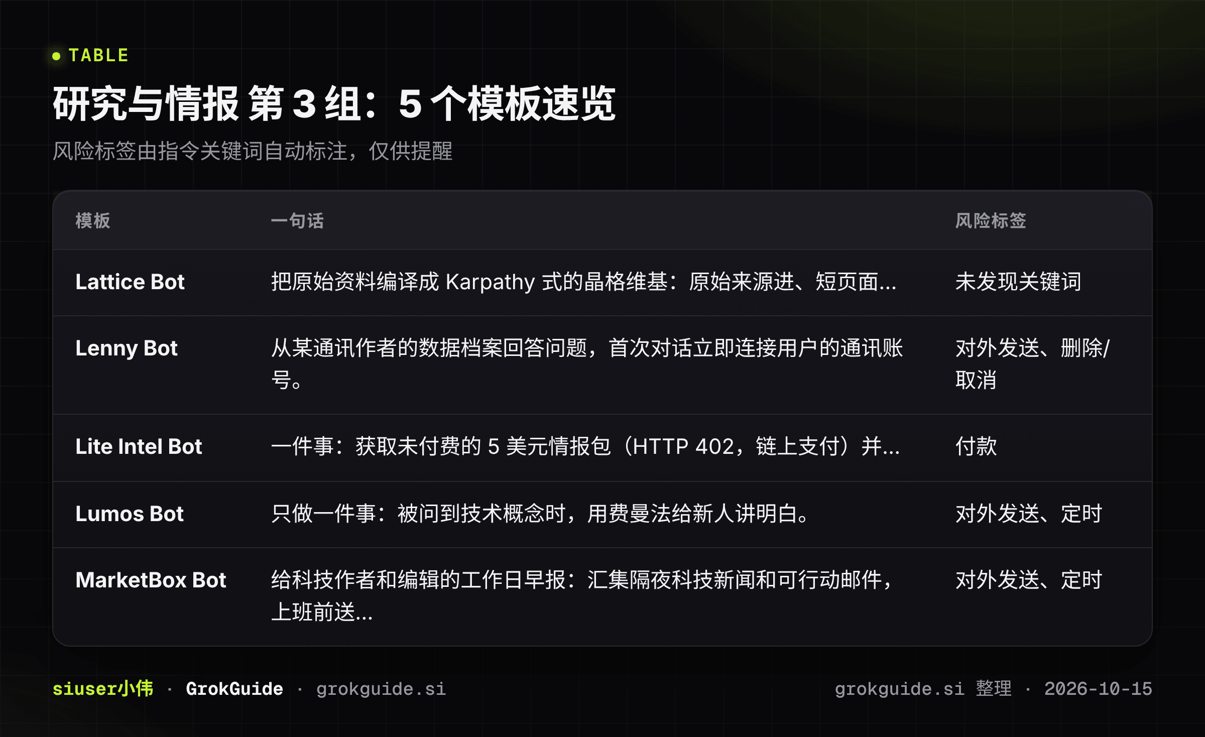 研究与情报第3组速览