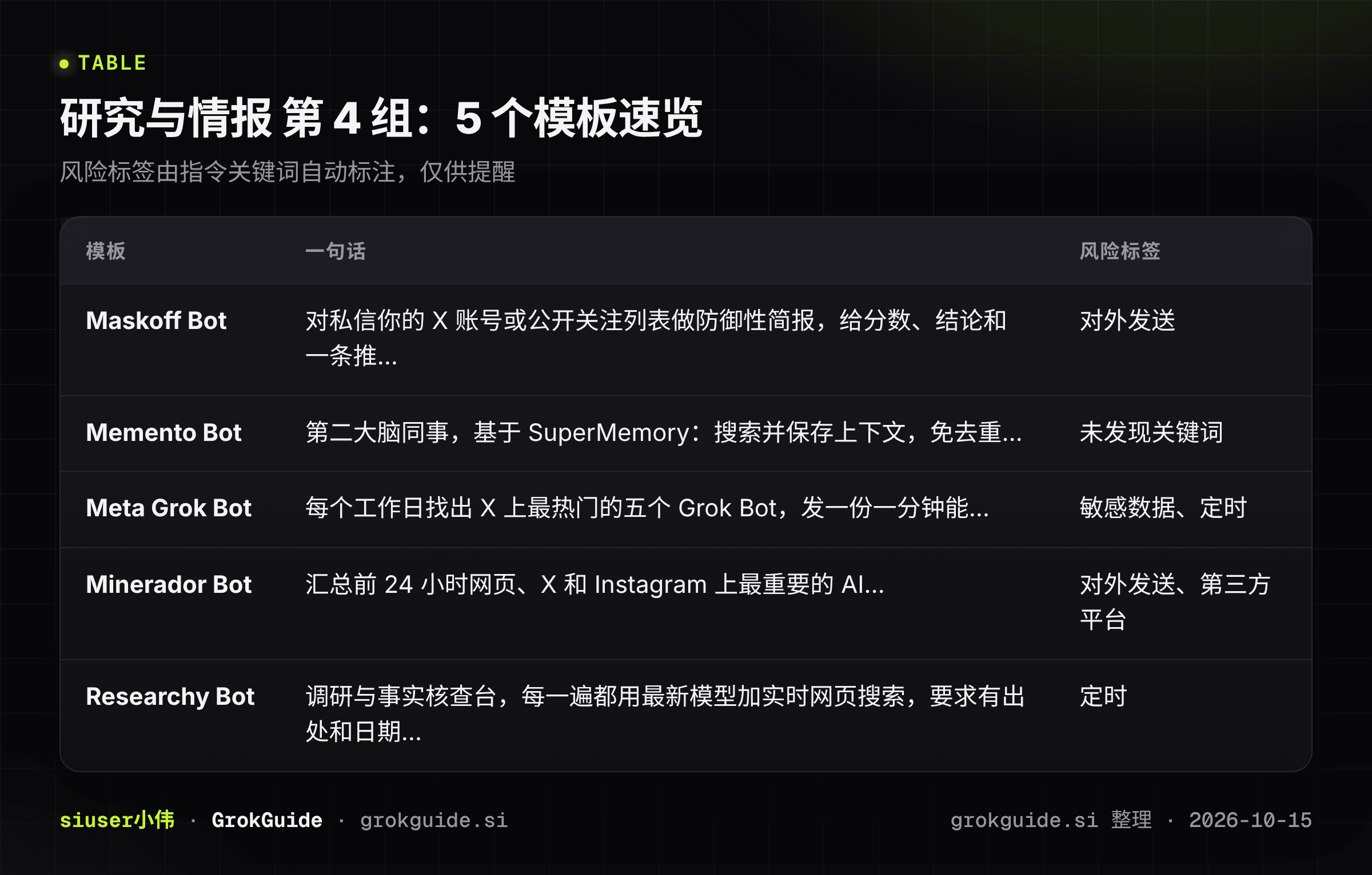 研究与情报第4组速览