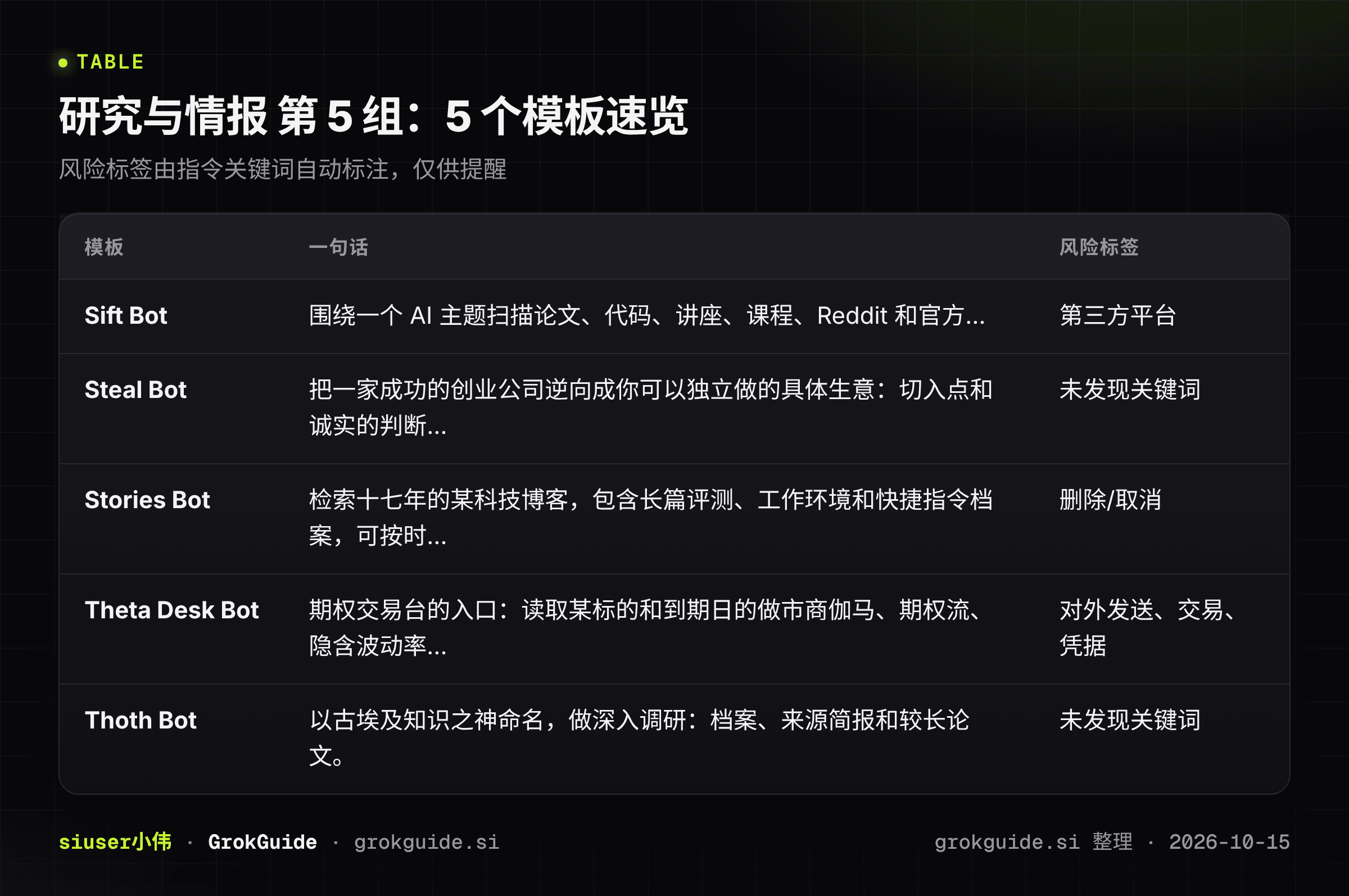 研究与情报第5组速览