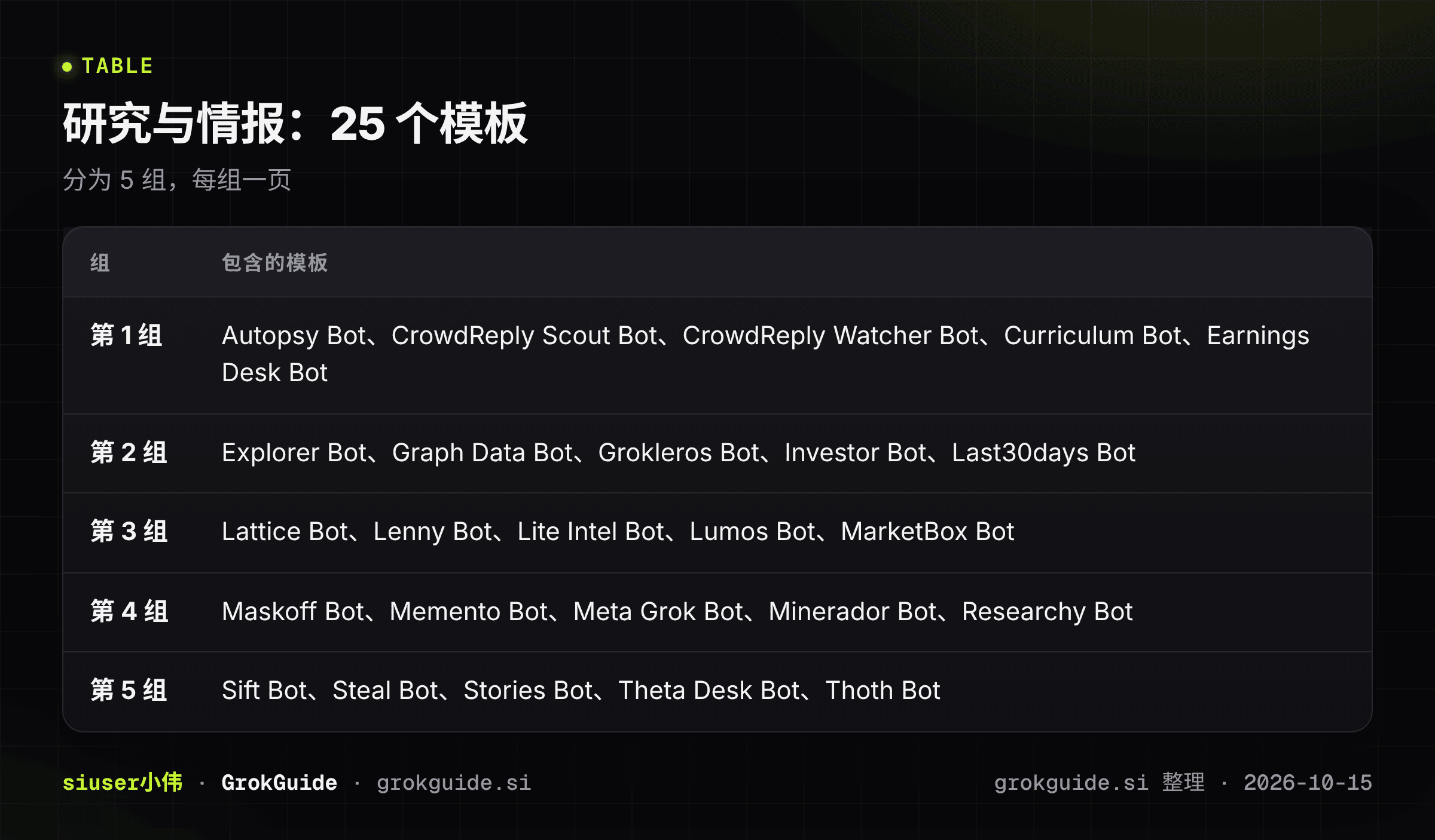 研究与情报总览