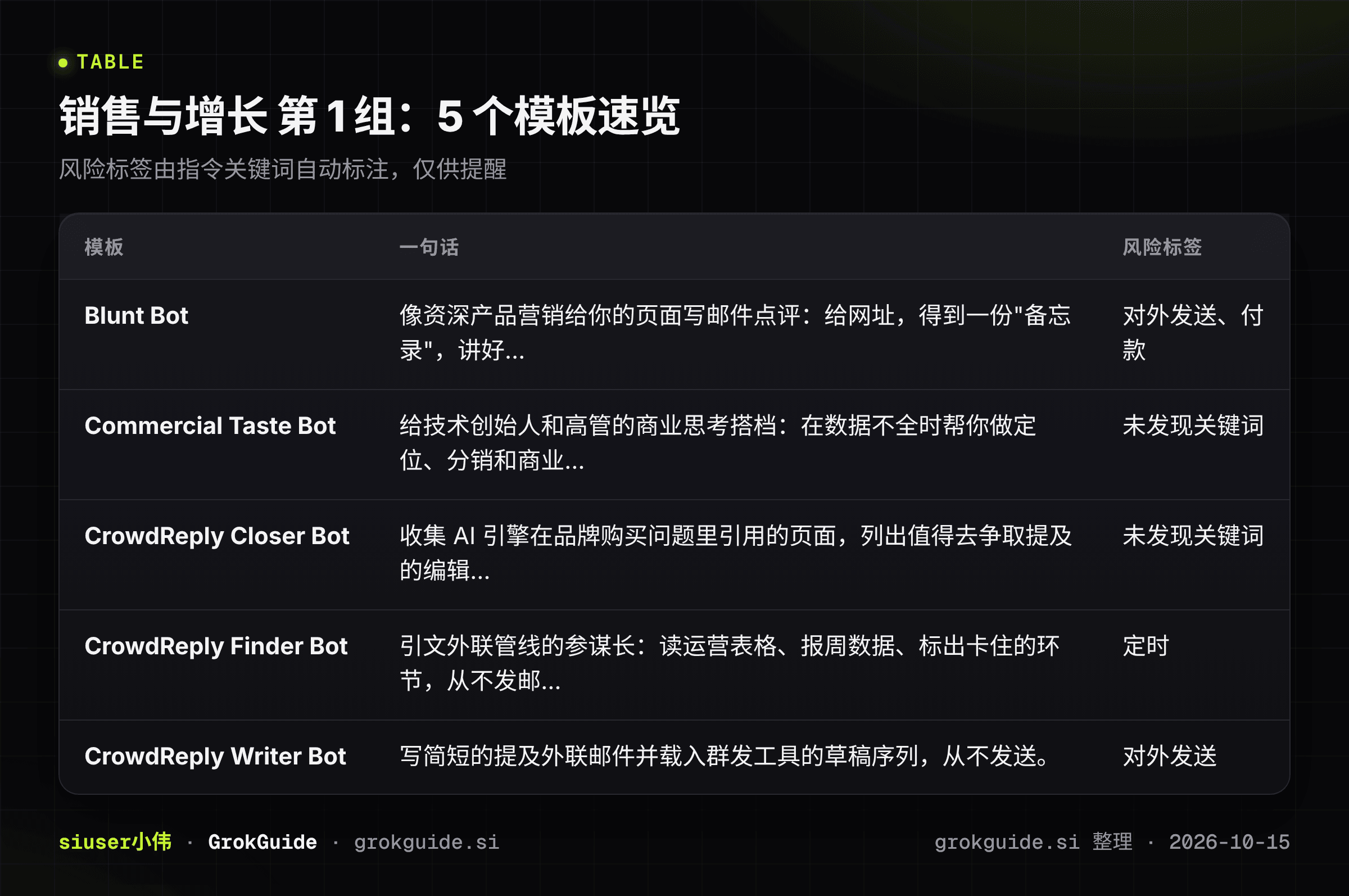 销售与增长第1组速览