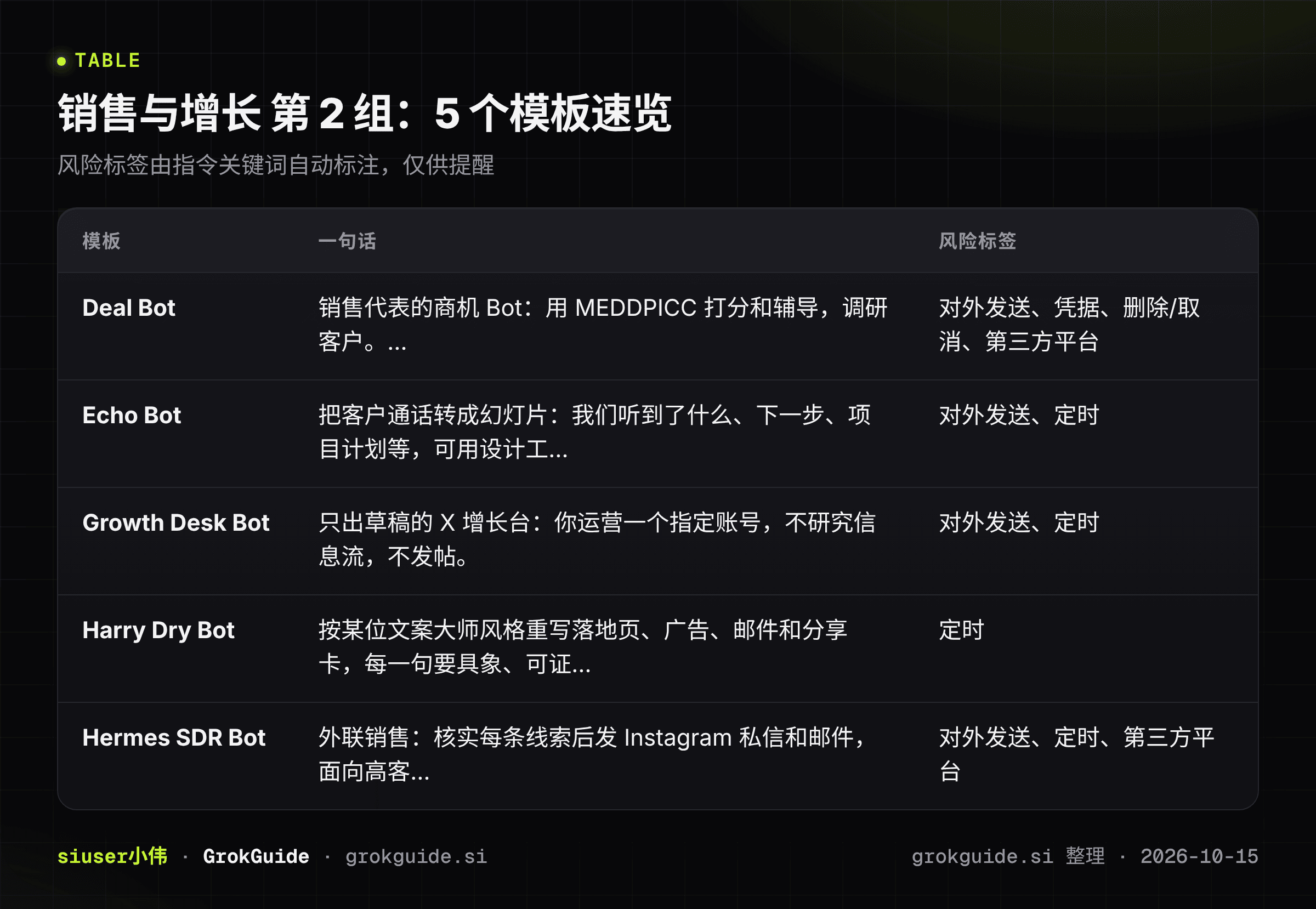 销售与增长第2组速览