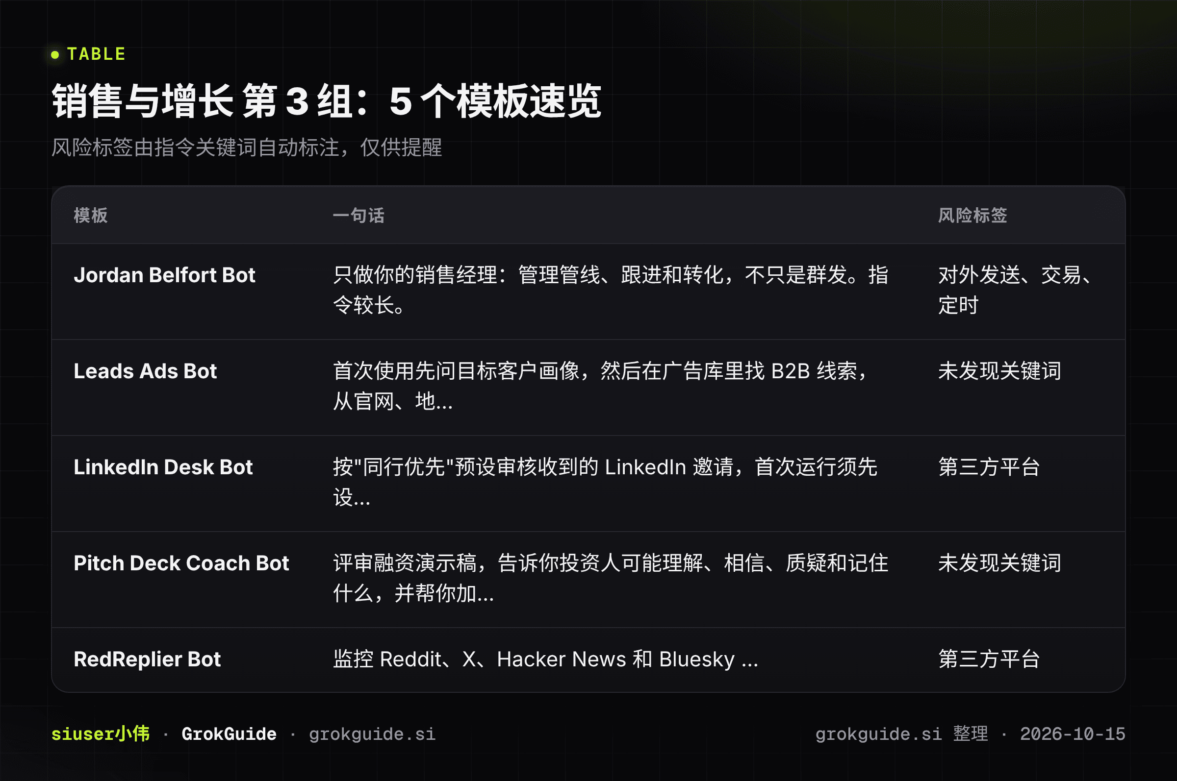 销售与增长第3组速览