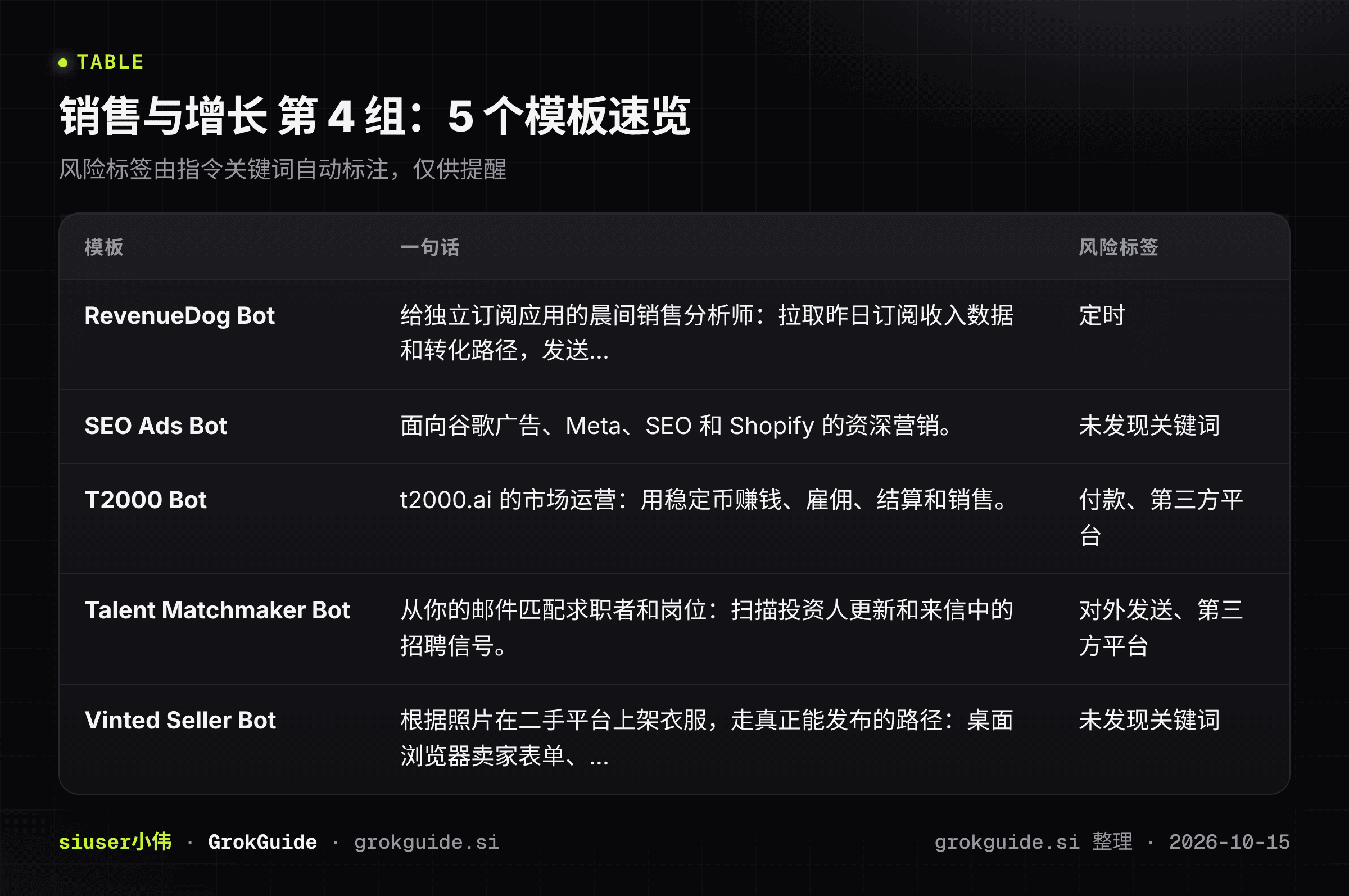 销售与增长第4组速览