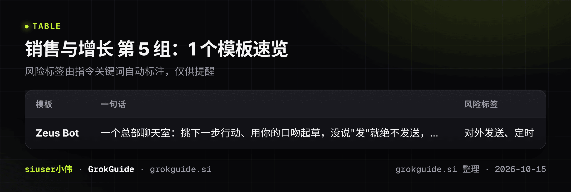 销售与增长第5组速览