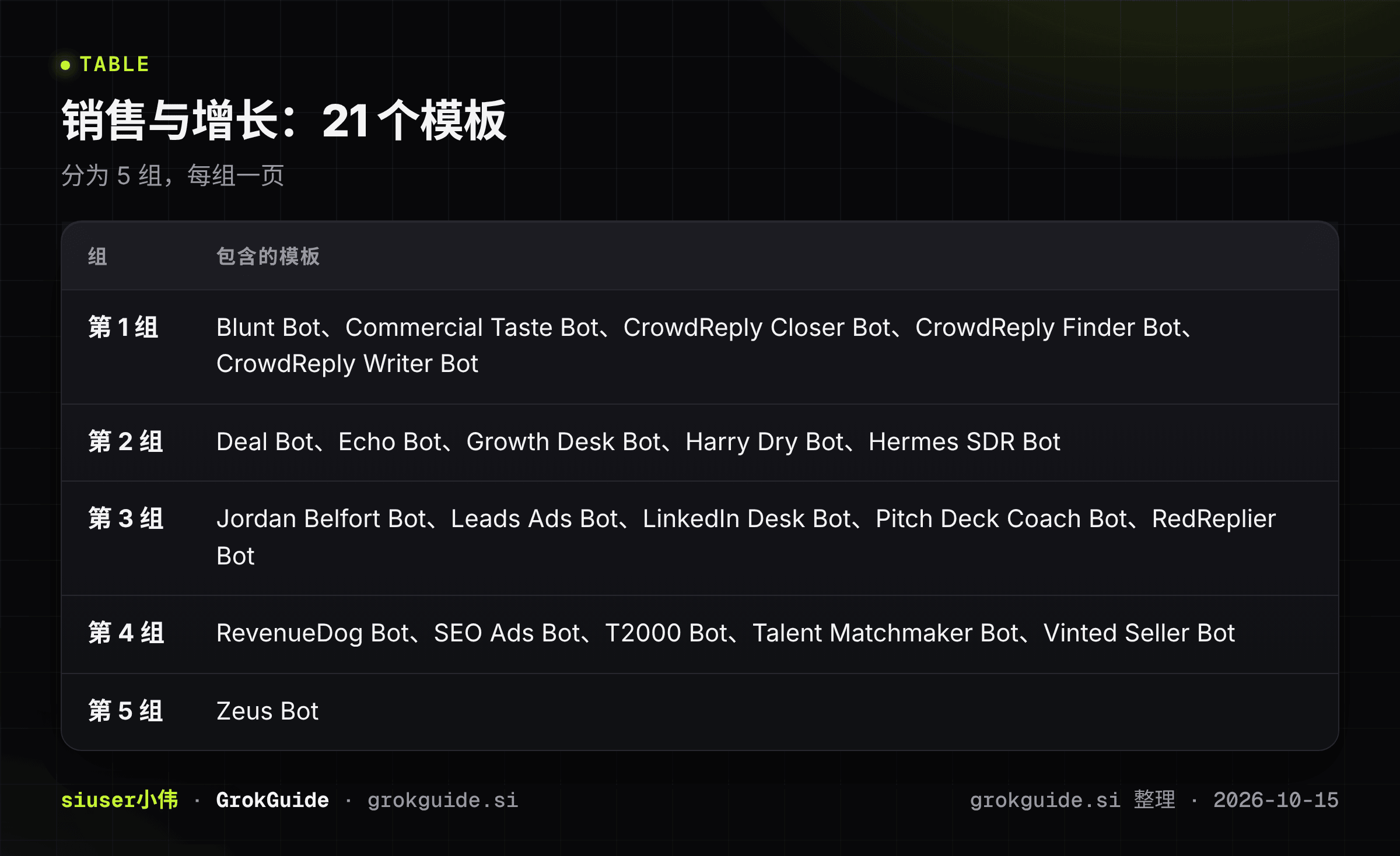 销售与增长总览