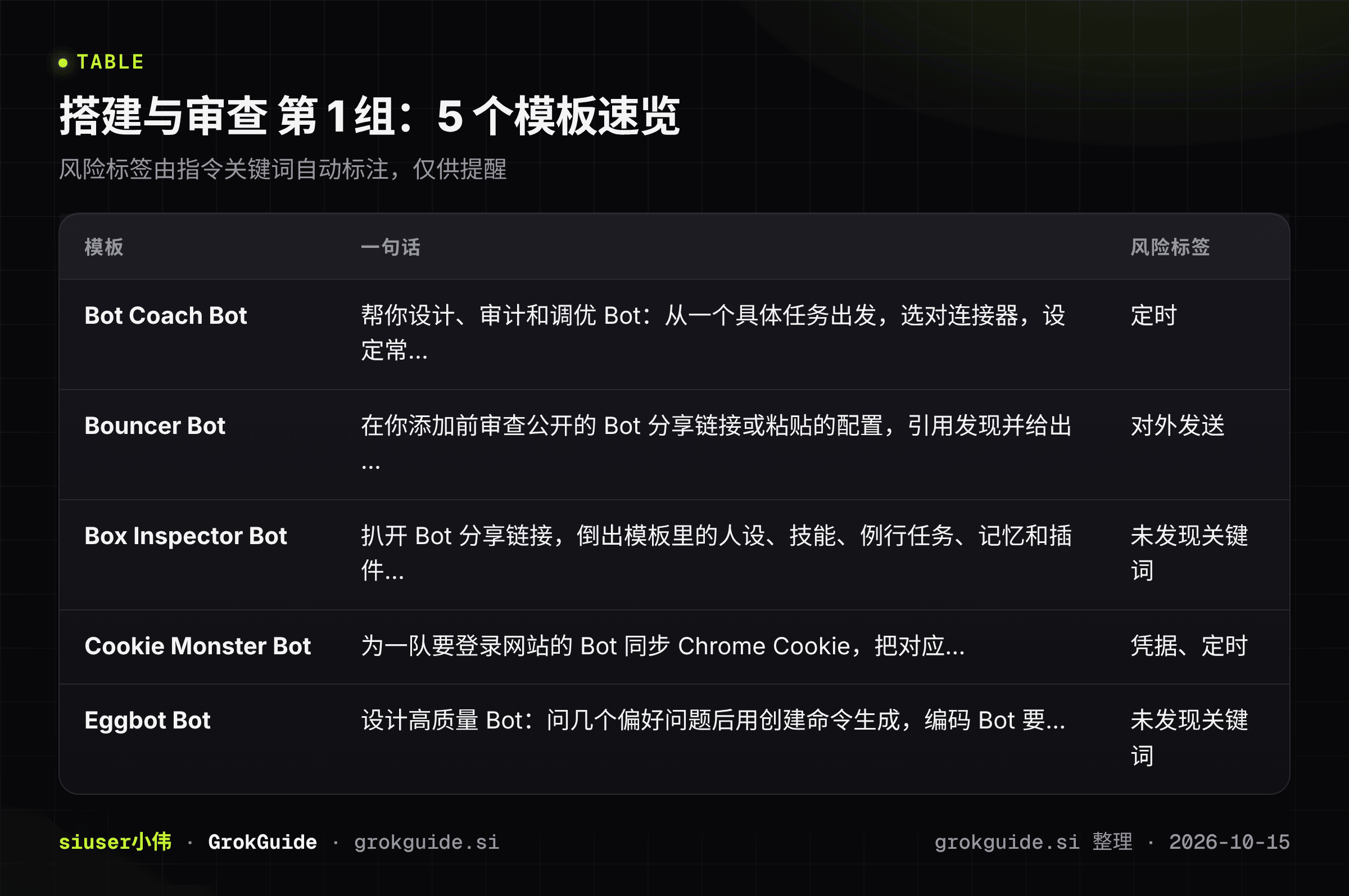 搭建与审查第1组速览