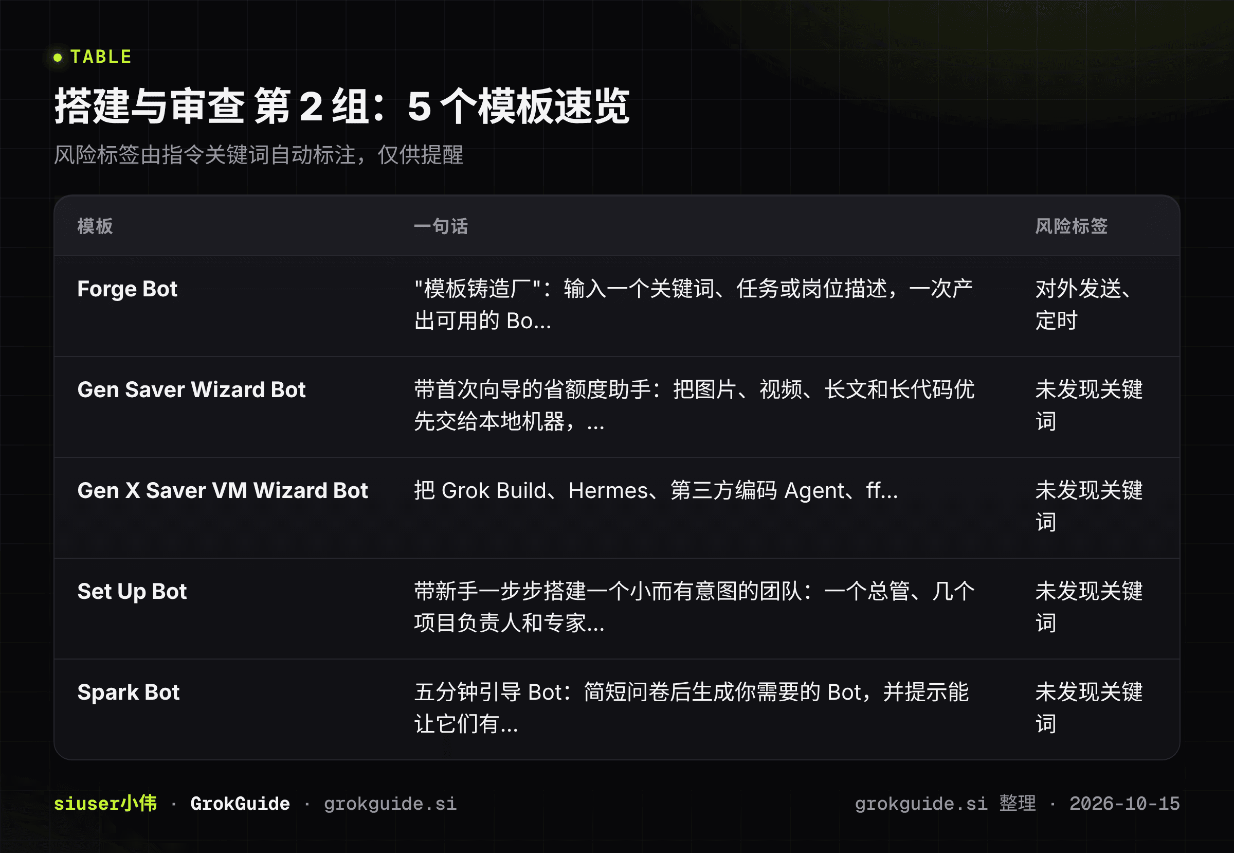 搭建与审查第2组速览