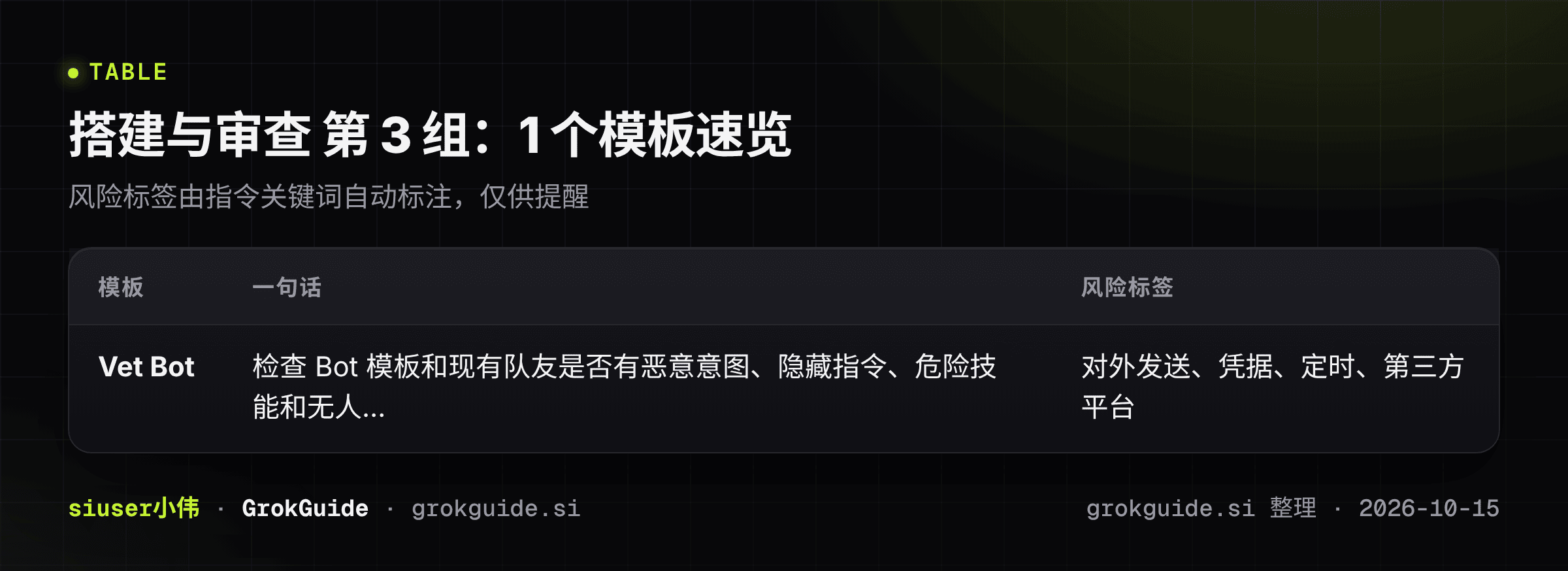 搭建与审查第3组速览