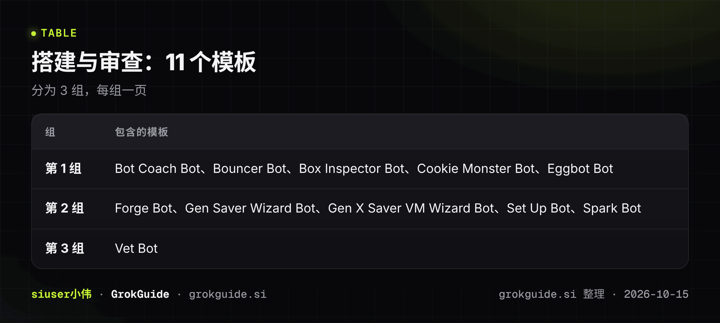 搭建与审查总览
