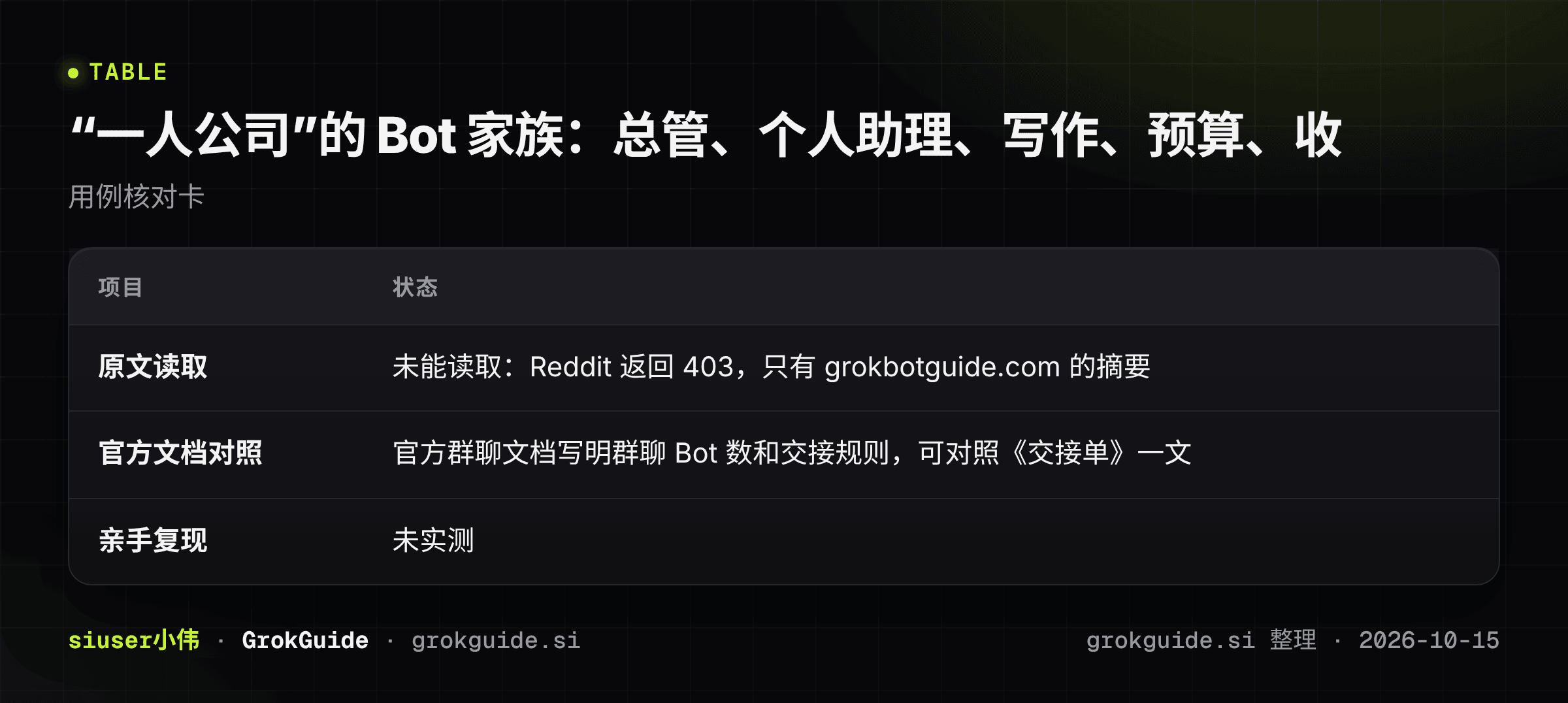 “一人公司”的 Bot 家族：总管、个人助理、写作、预算、收件箱、求职和采购