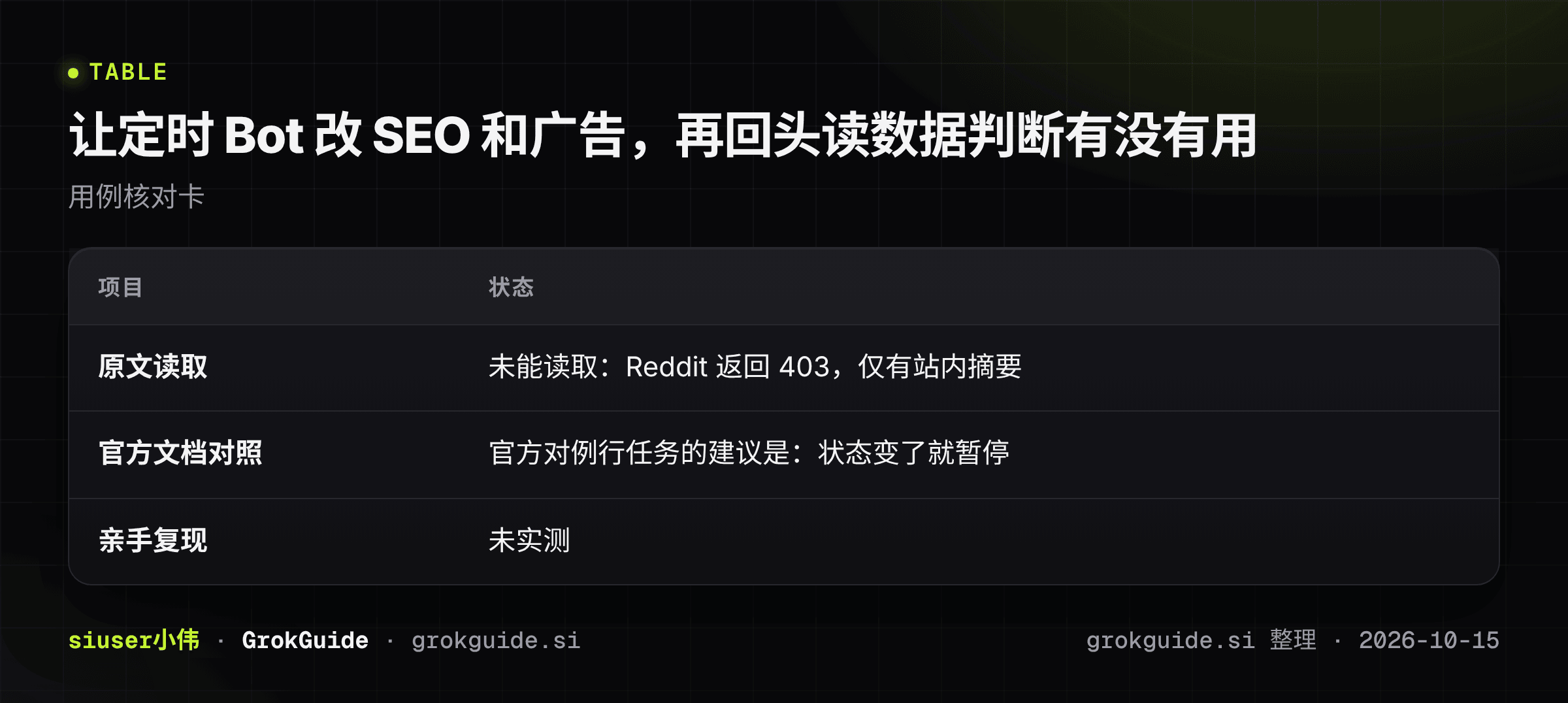 让定时 Bot 改 SEO 和广告，再回头读数据判断有没有用
