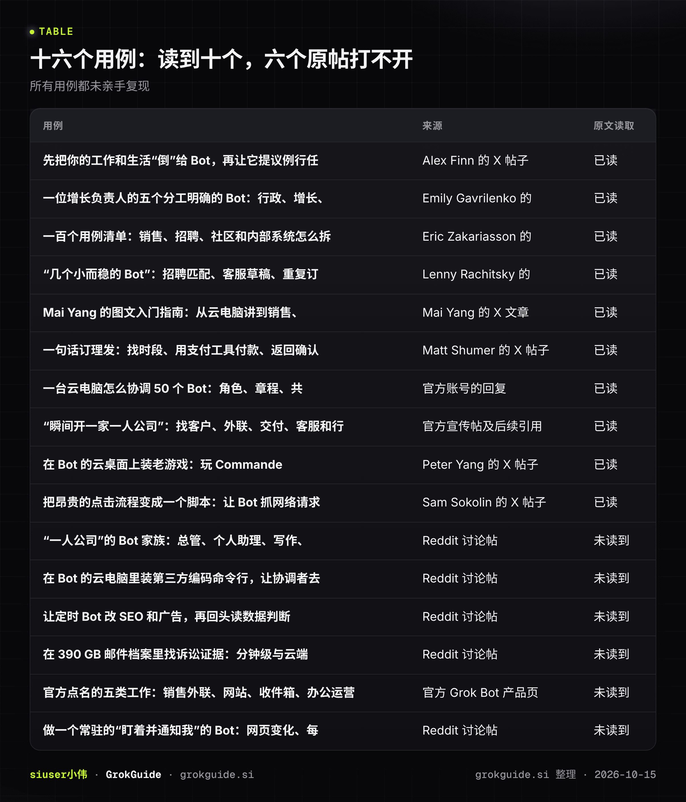 用例总览