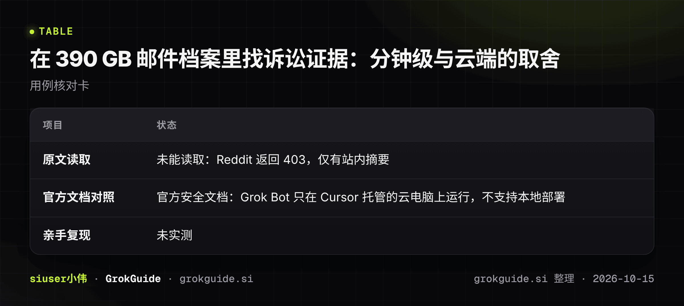 在 390 GB 邮件档案里找诉讼证据：分钟级与云端的取舍