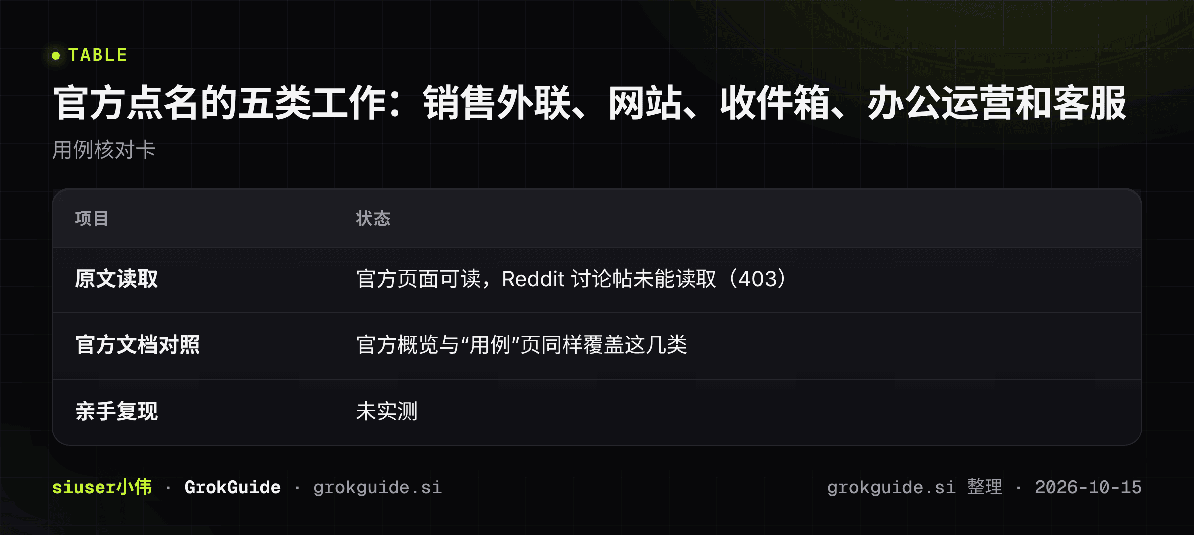 官方点名的五类工作:销售外联、网站、收件箱、办公运营和客服