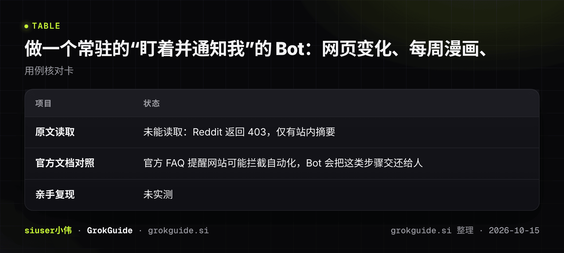 做一个常驻的“盯着并通知我”的 Bot：网页变化、每周漫画、多个 X 账号管理